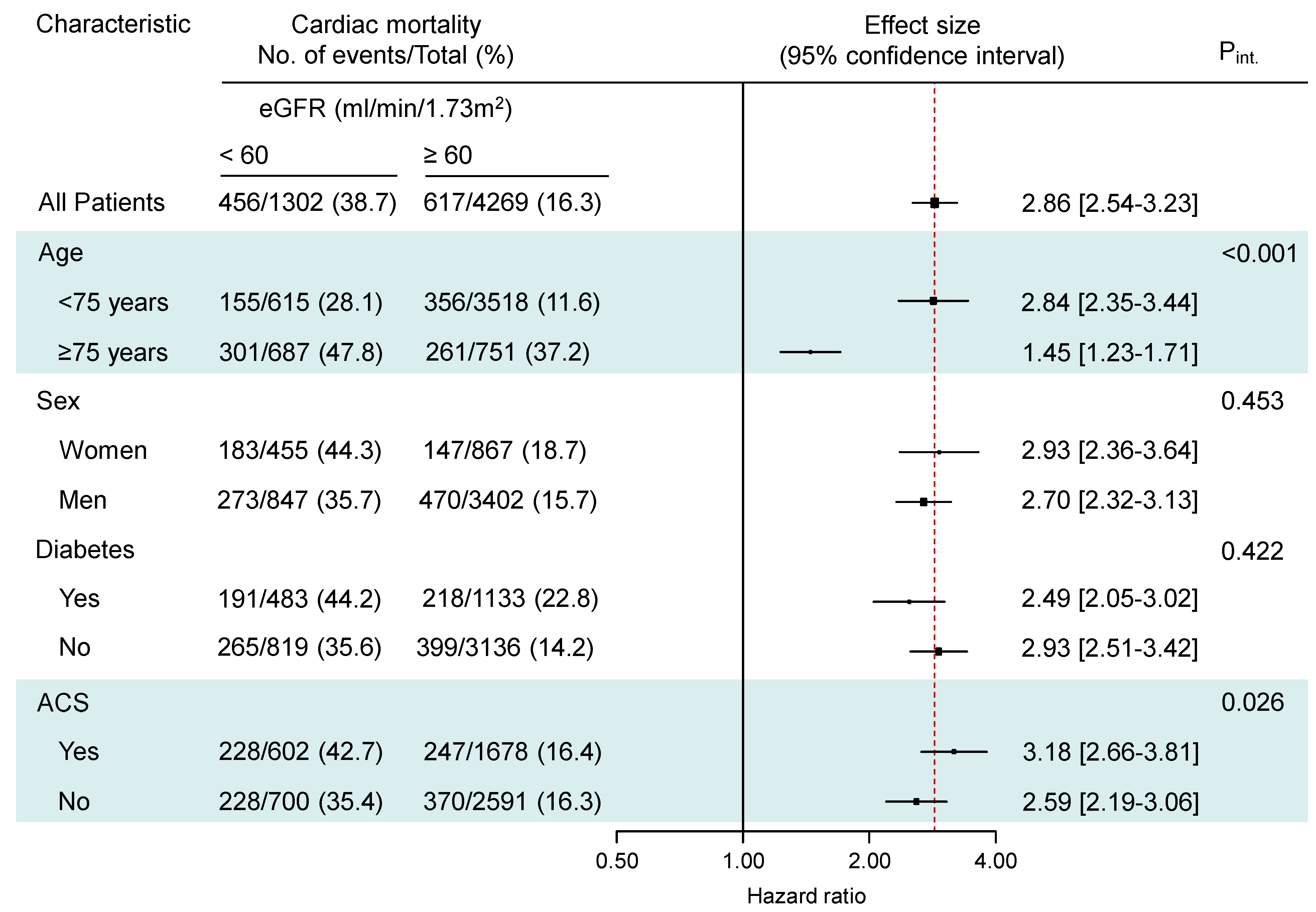 Jcm 13 06833 g004 Jcm 13 06833 g004