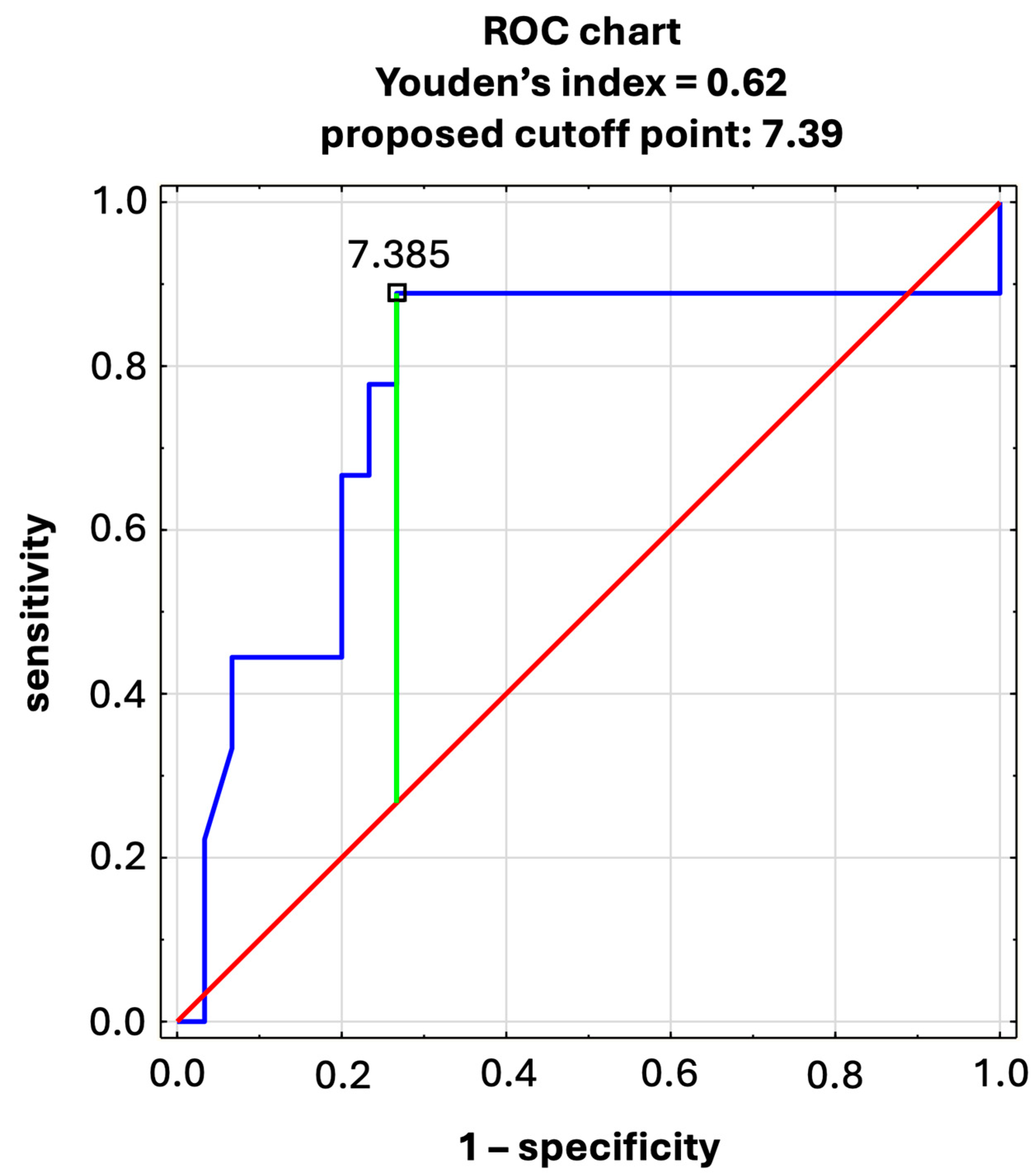 Jcm 13 06841 g001 Jcm 13 06841 g001