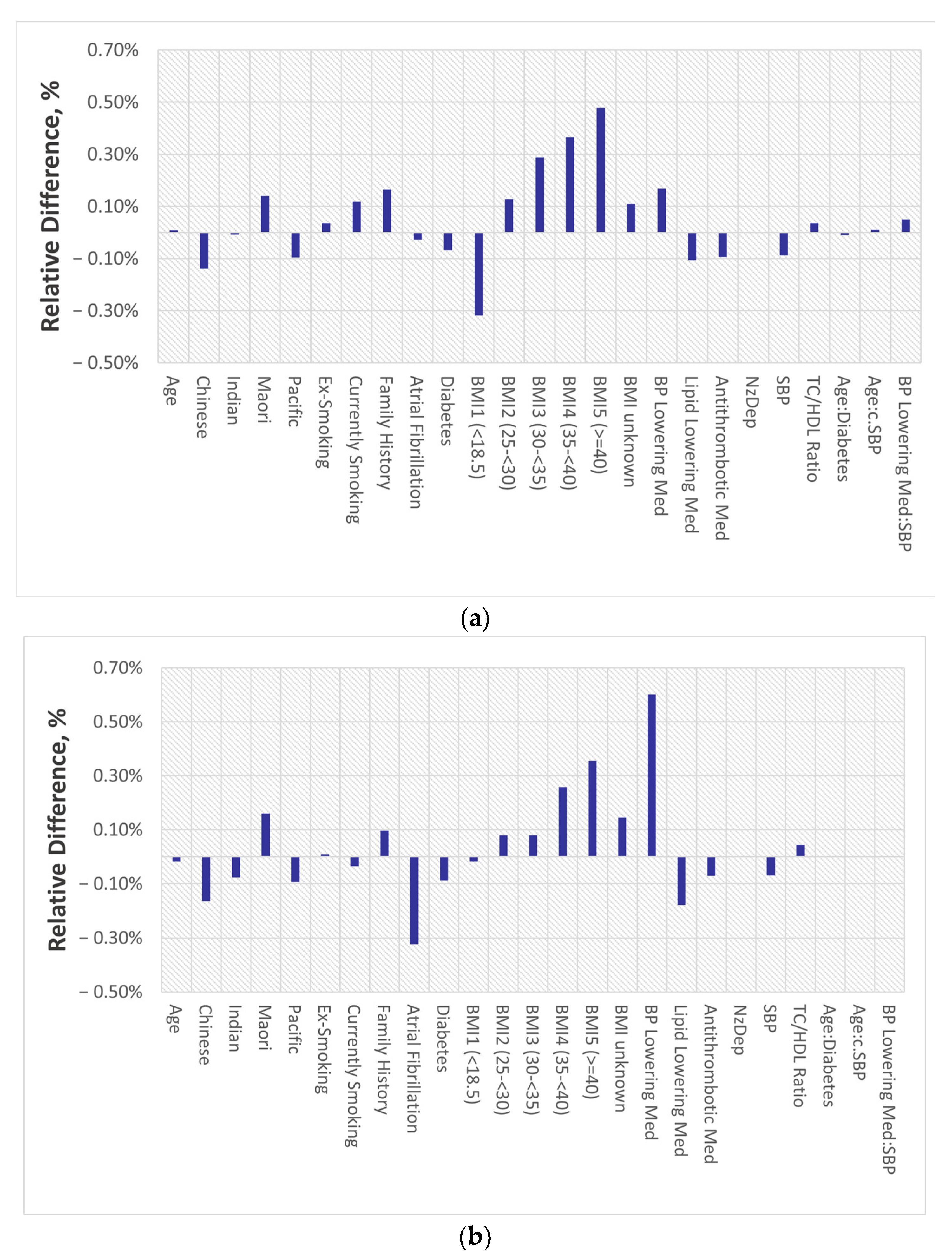 Jcm 13 06846 g003 Jcm 13 06846 g003