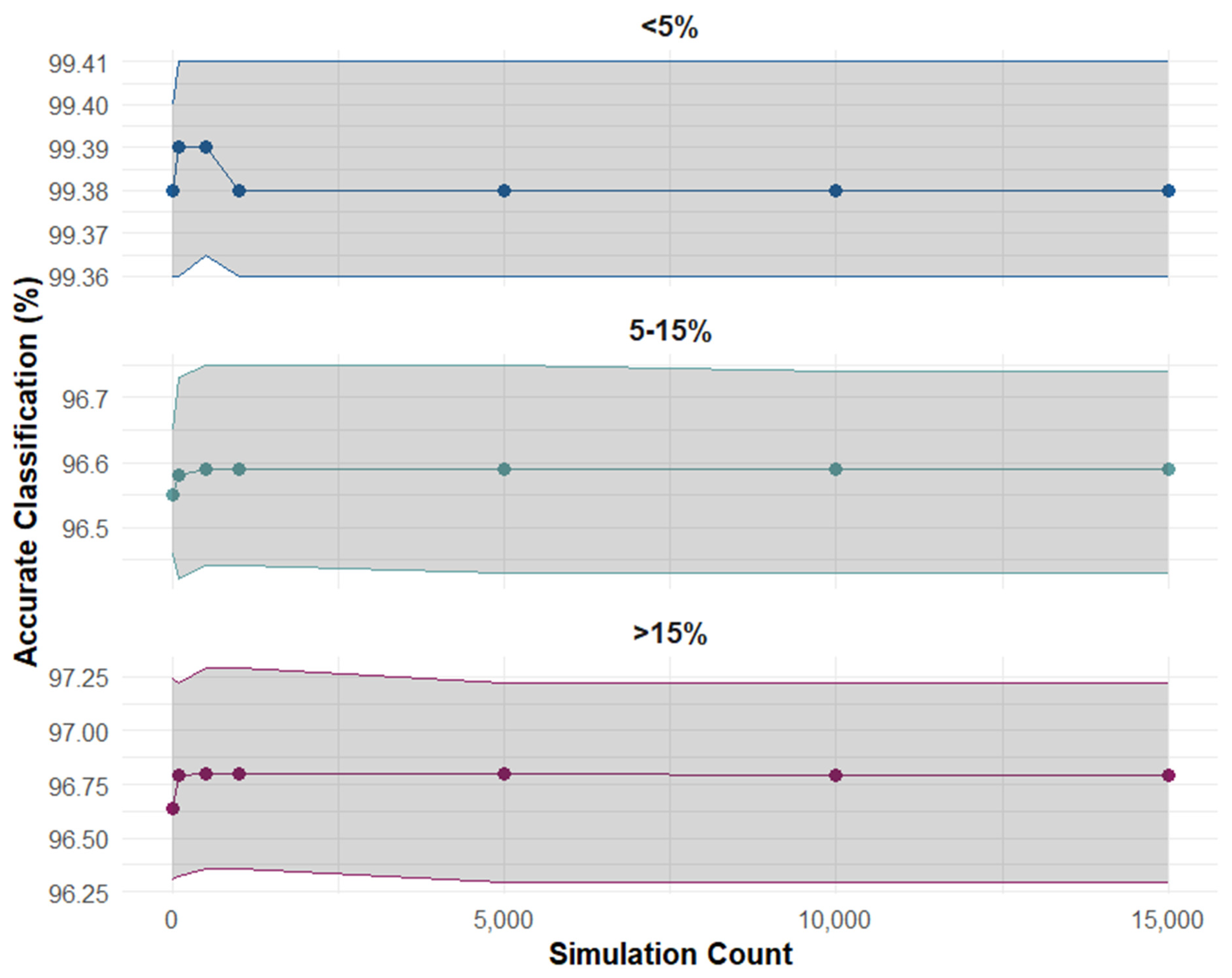 Jcm 13 06846 g004 Jcm 13 06846 g004