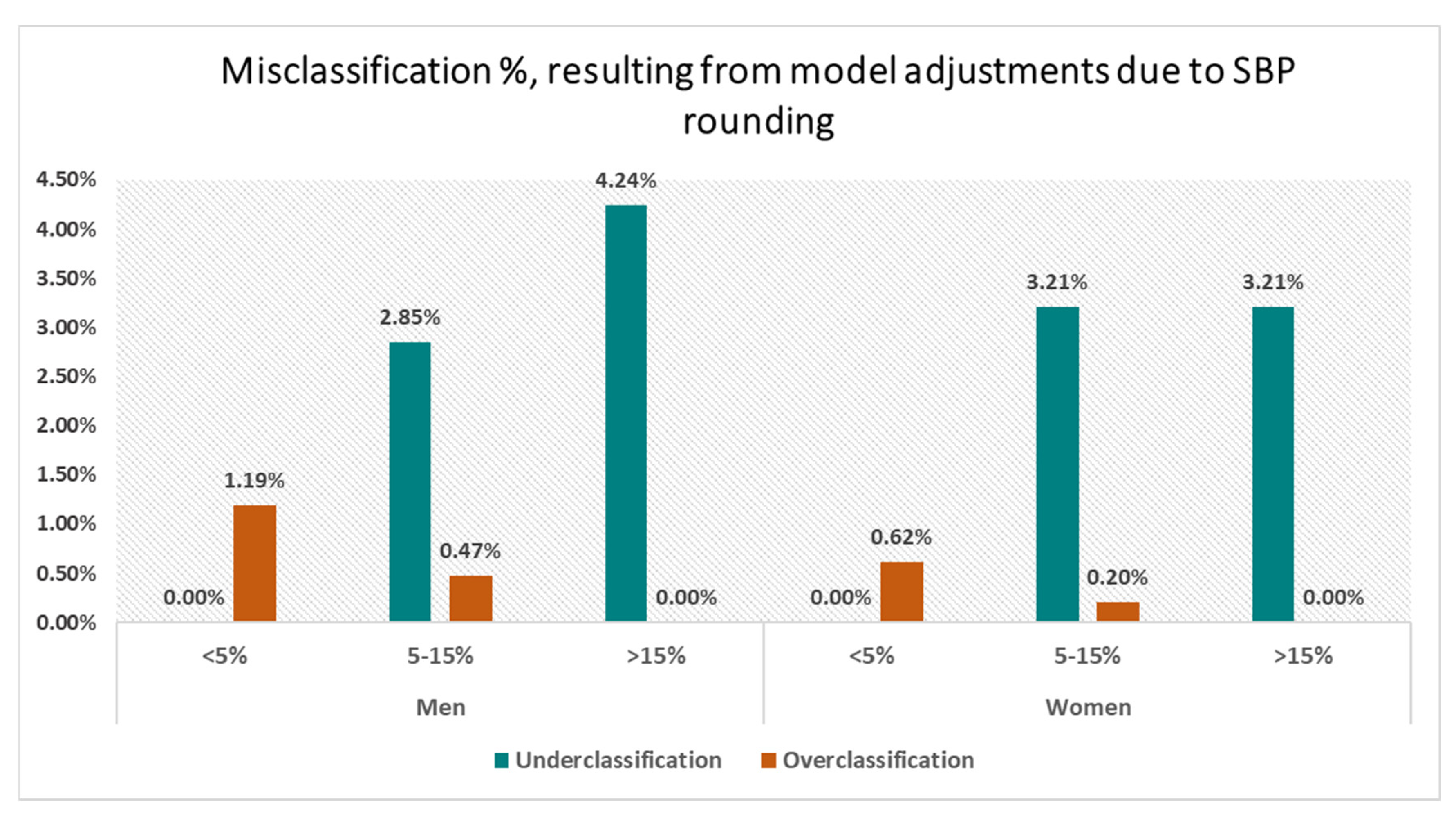 Jcm 13 06846 g005 Jcm 13 06846 g005