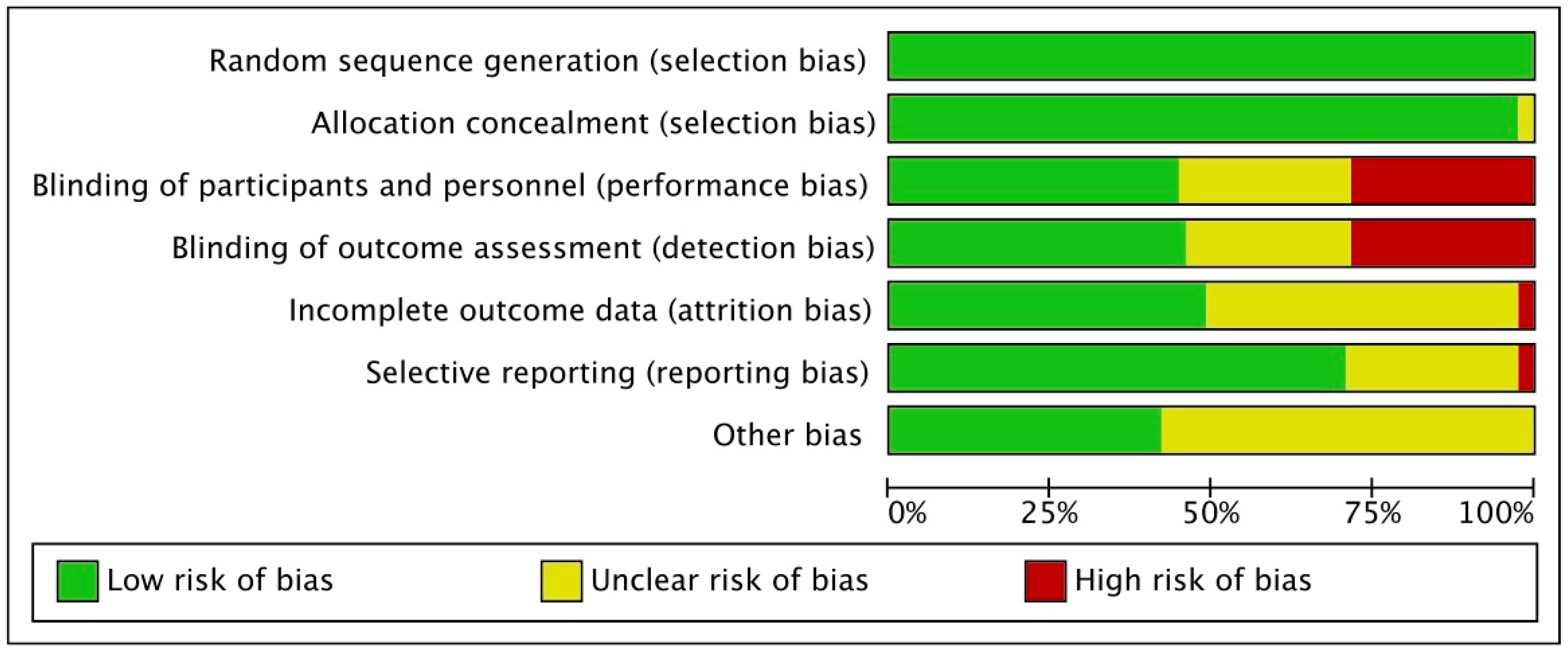 Jcm 13 06864 g002 Jcm 13 06864 g002