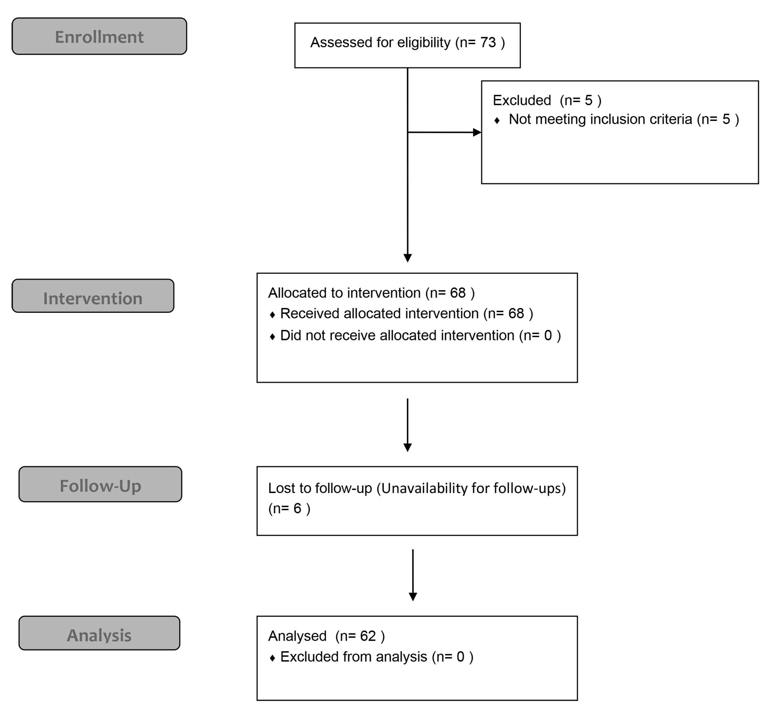 Jcm 13 06916 g005 Jcm 13 06916 g005