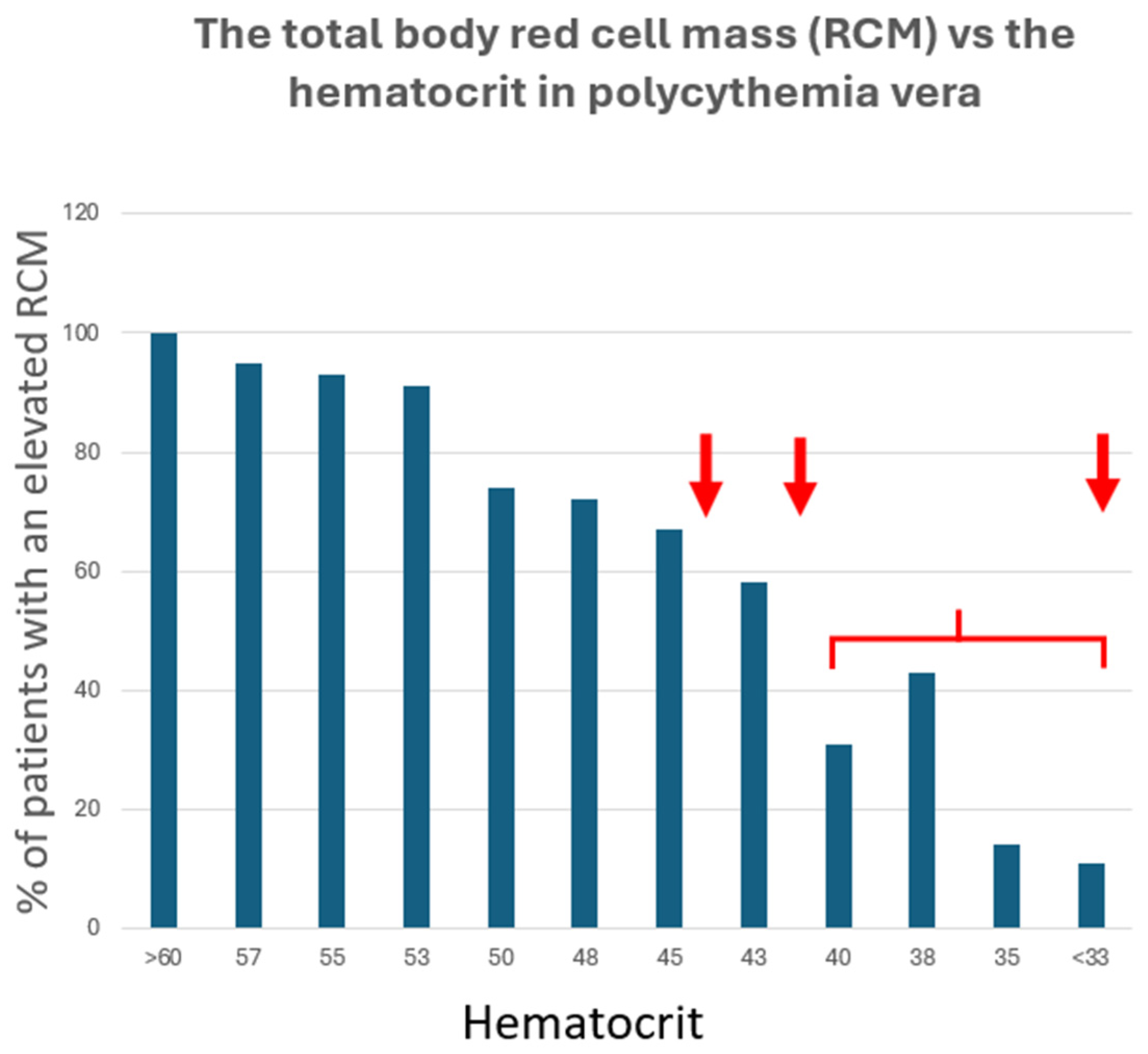 Jcm 13 06957 g002 Jcm 13 06957 g002