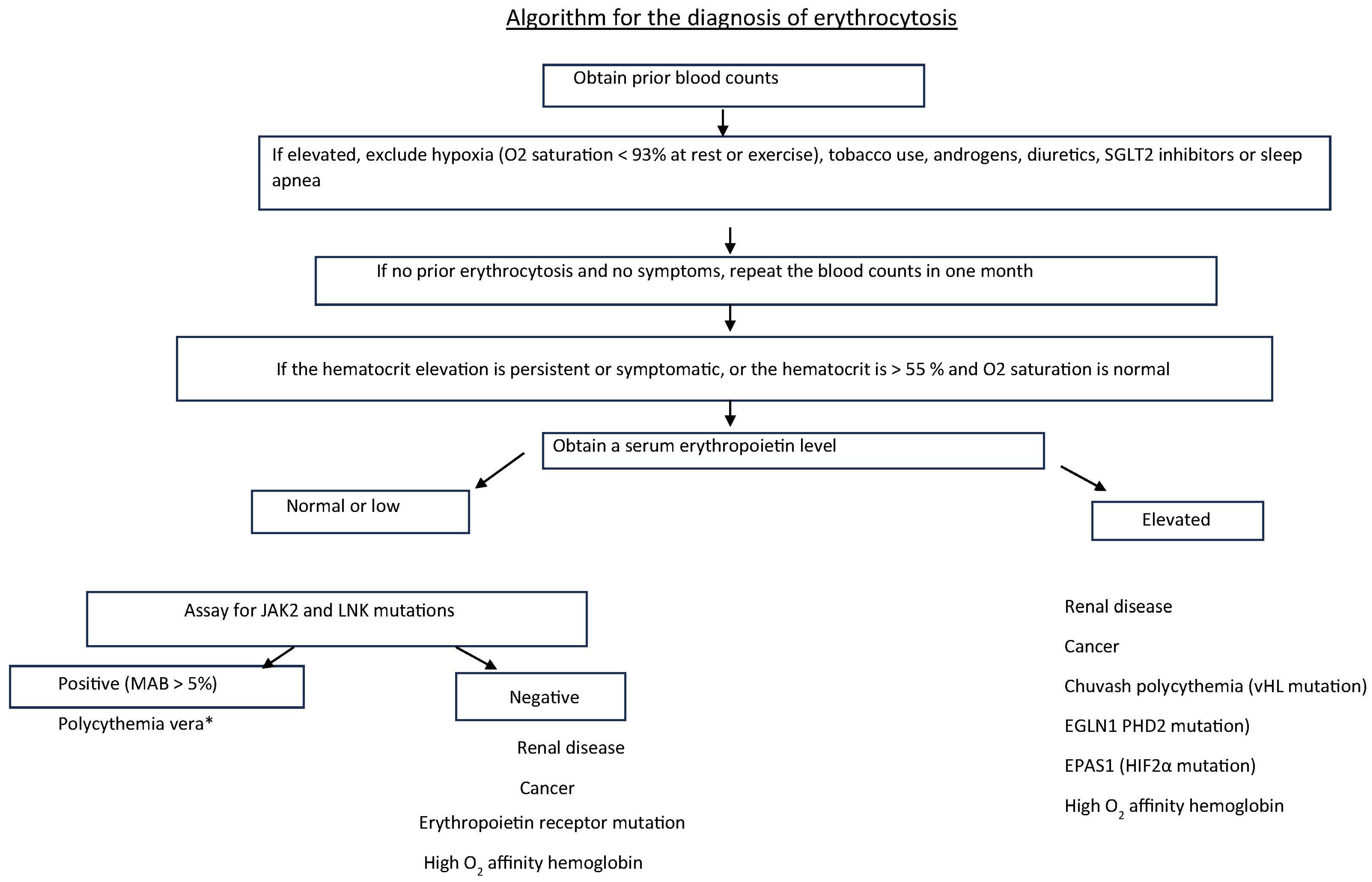 Jcm 13 06957 g003 Jcm 13 06957 g003