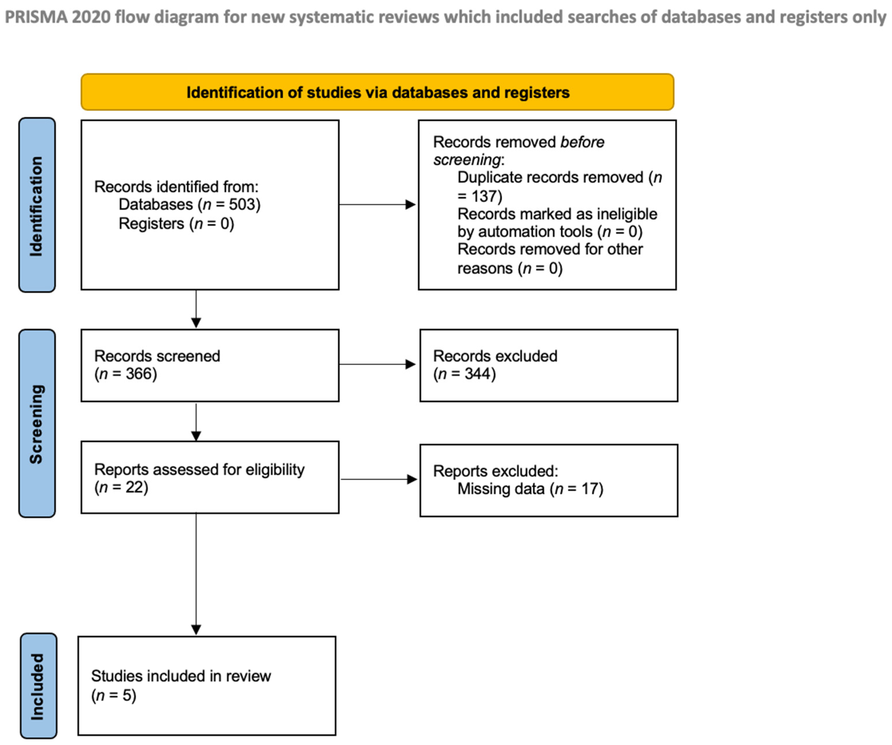 Jcm 13 06991 g002 Jcm 13 06991 g002