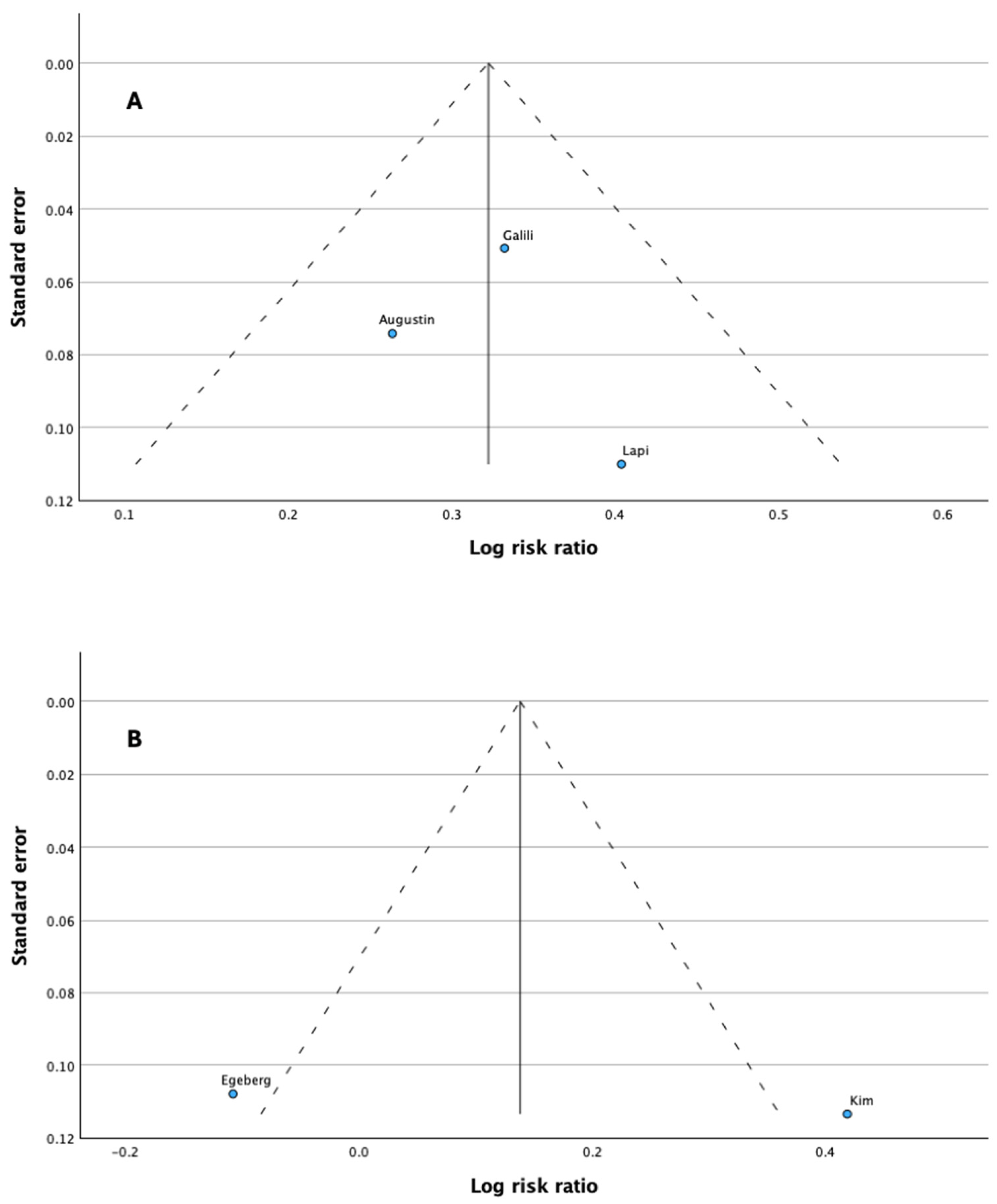Jcm 13 06991 g005 Jcm 13 06991 g005