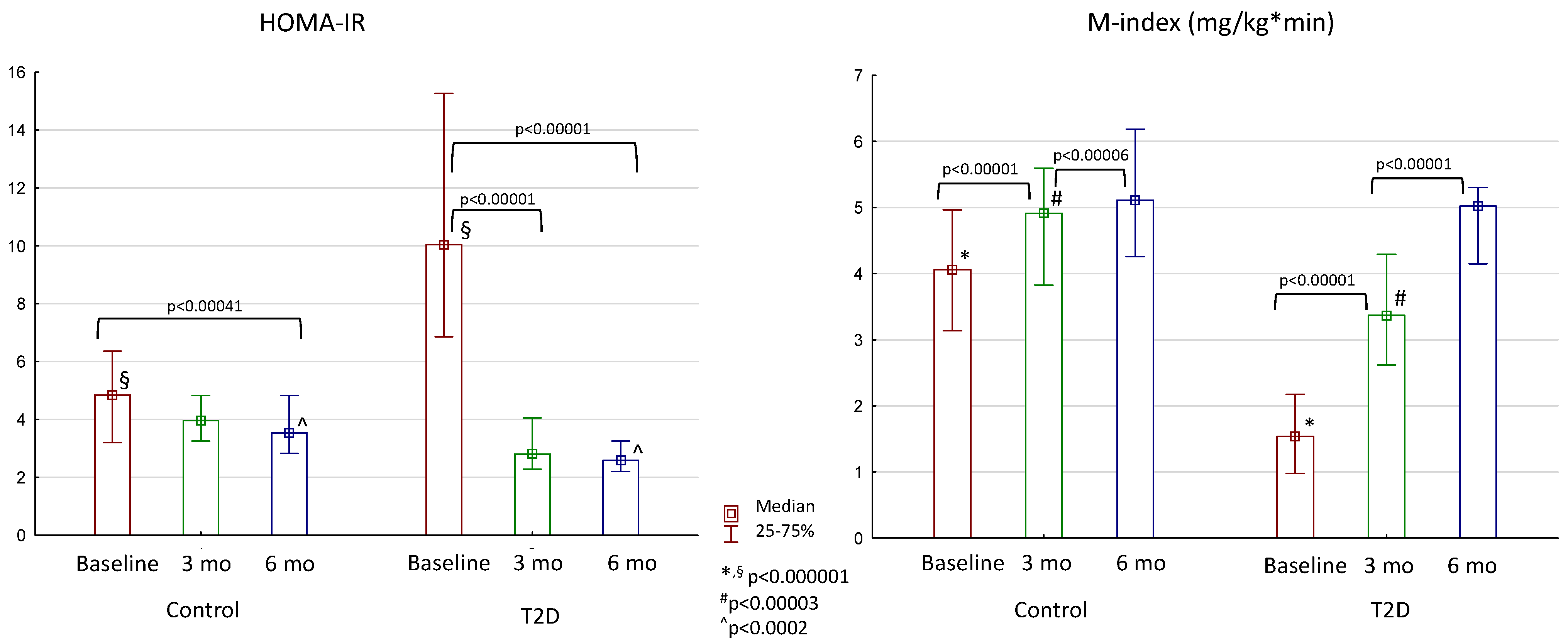 Jcm 13 06998 g002 Jcm 13 06998 g002