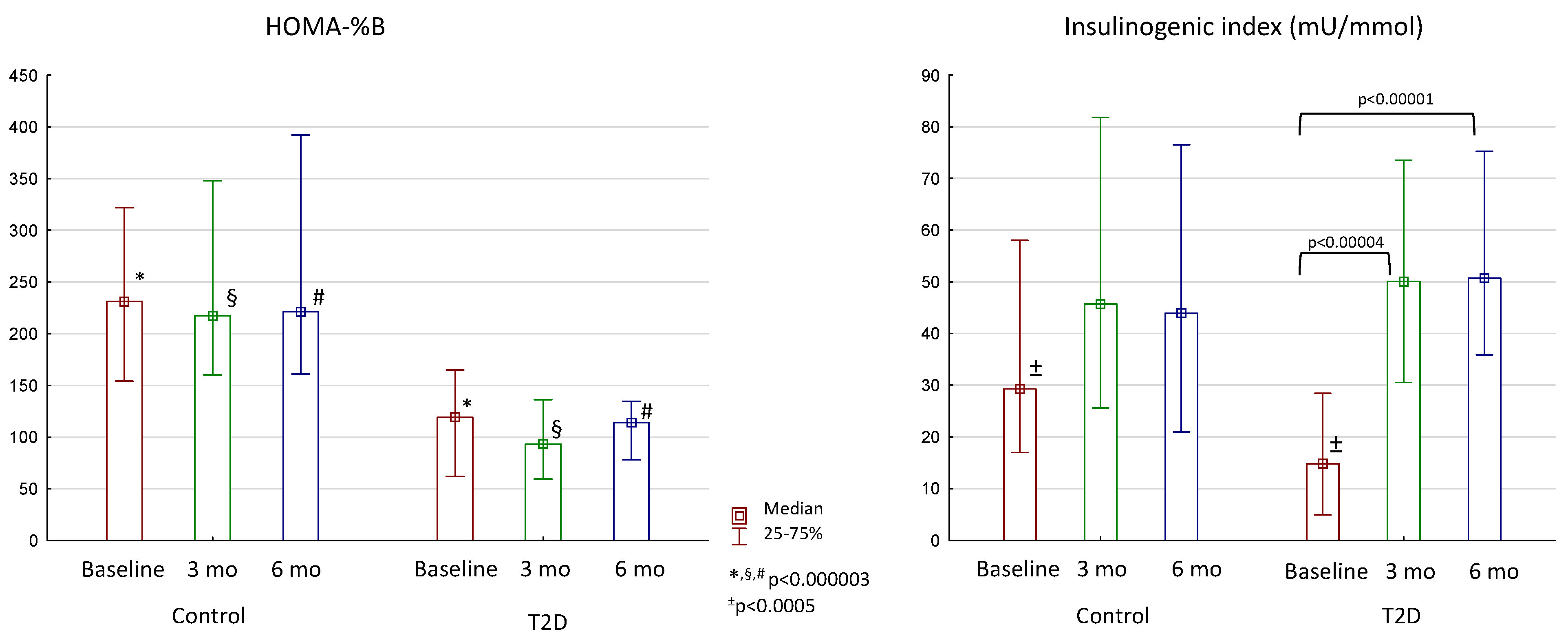 Jcm 13 06998 g003 Jcm 13 06998 g003