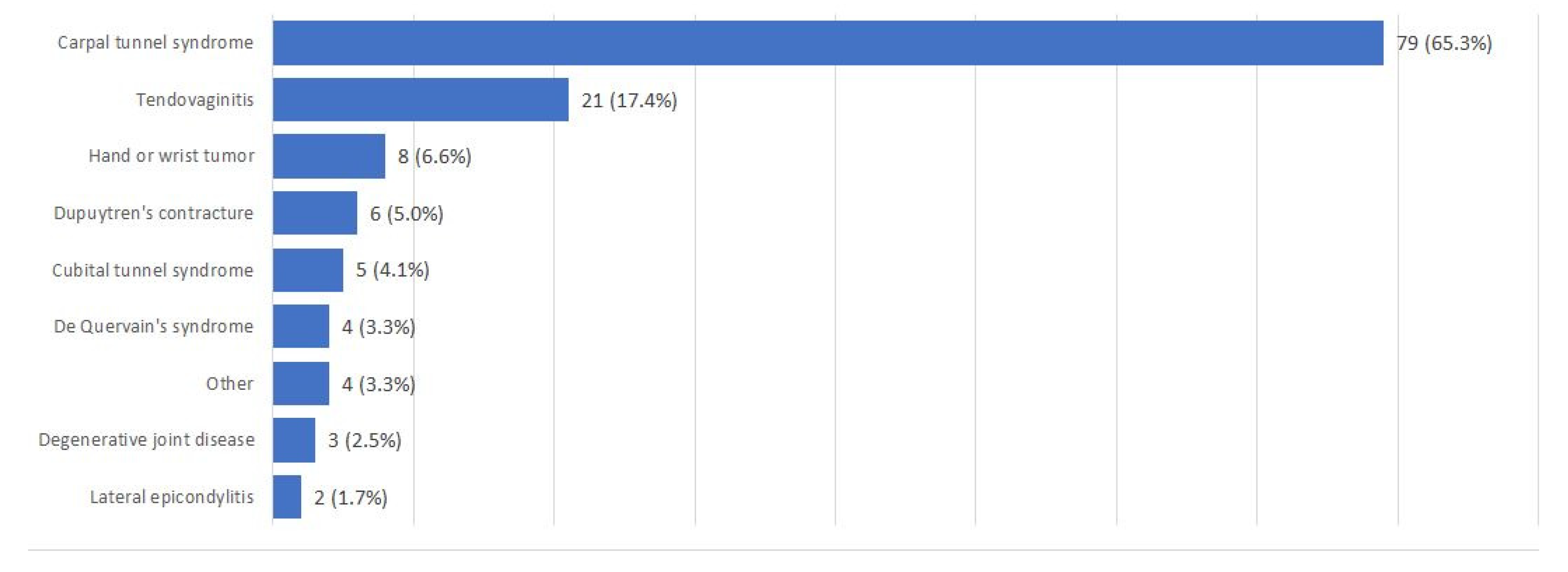 Jcm 13 07004 g001 Jcm 13 07004 g001