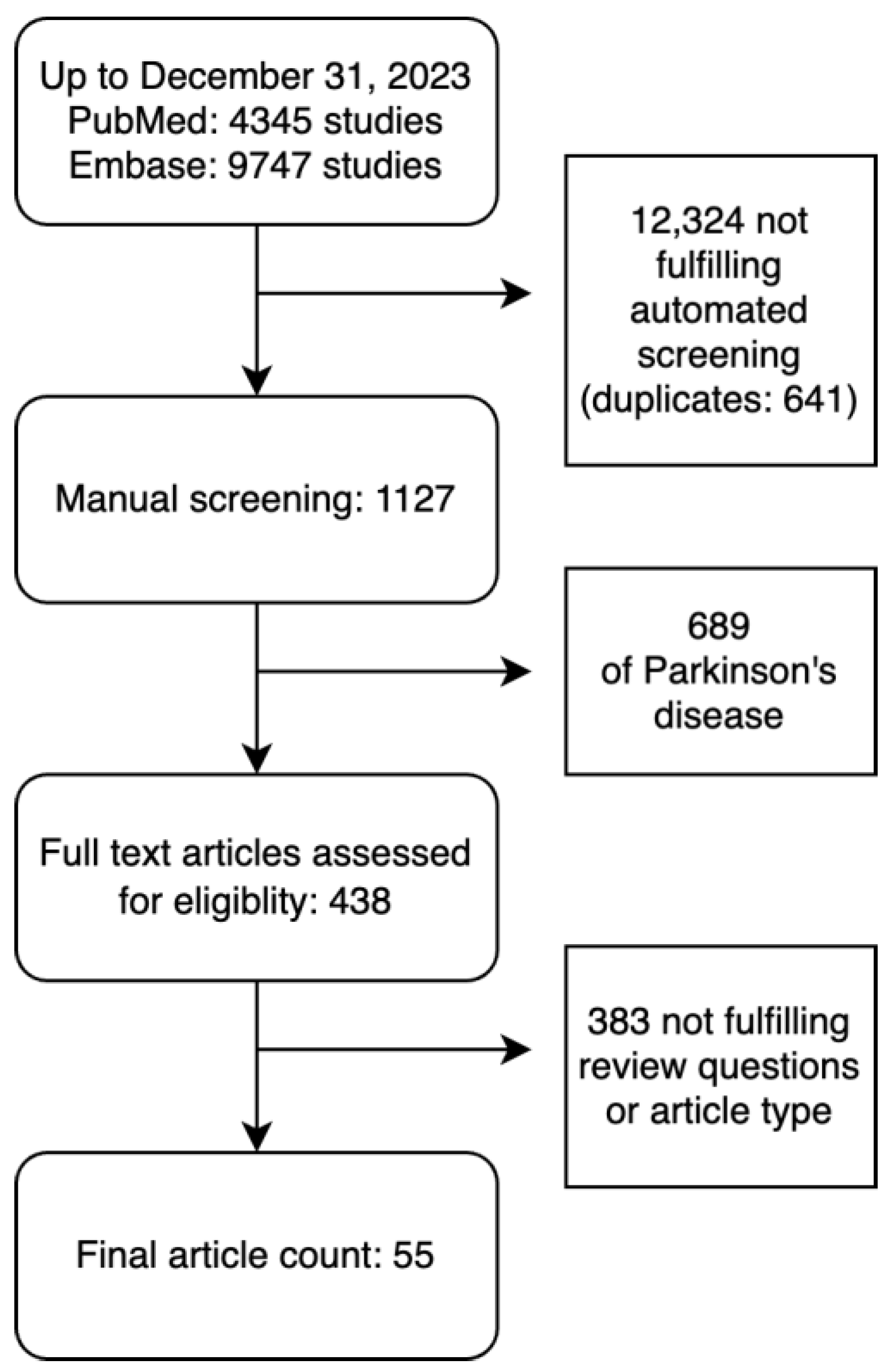Jcm 13 07009 g001 Jcm 13 07009 g001