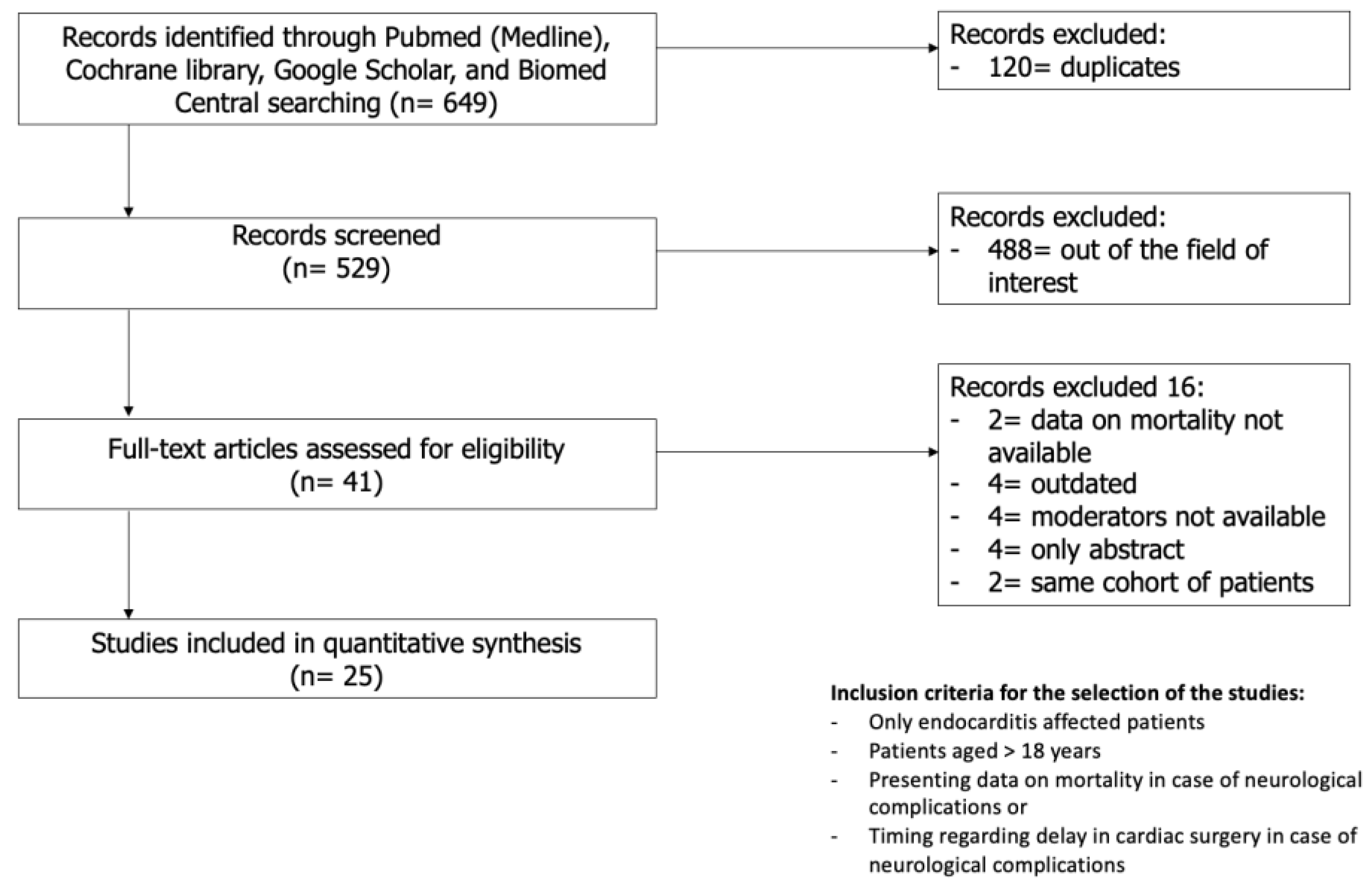 Jcm 13 07053 g001 Jcm 13 07053 g001