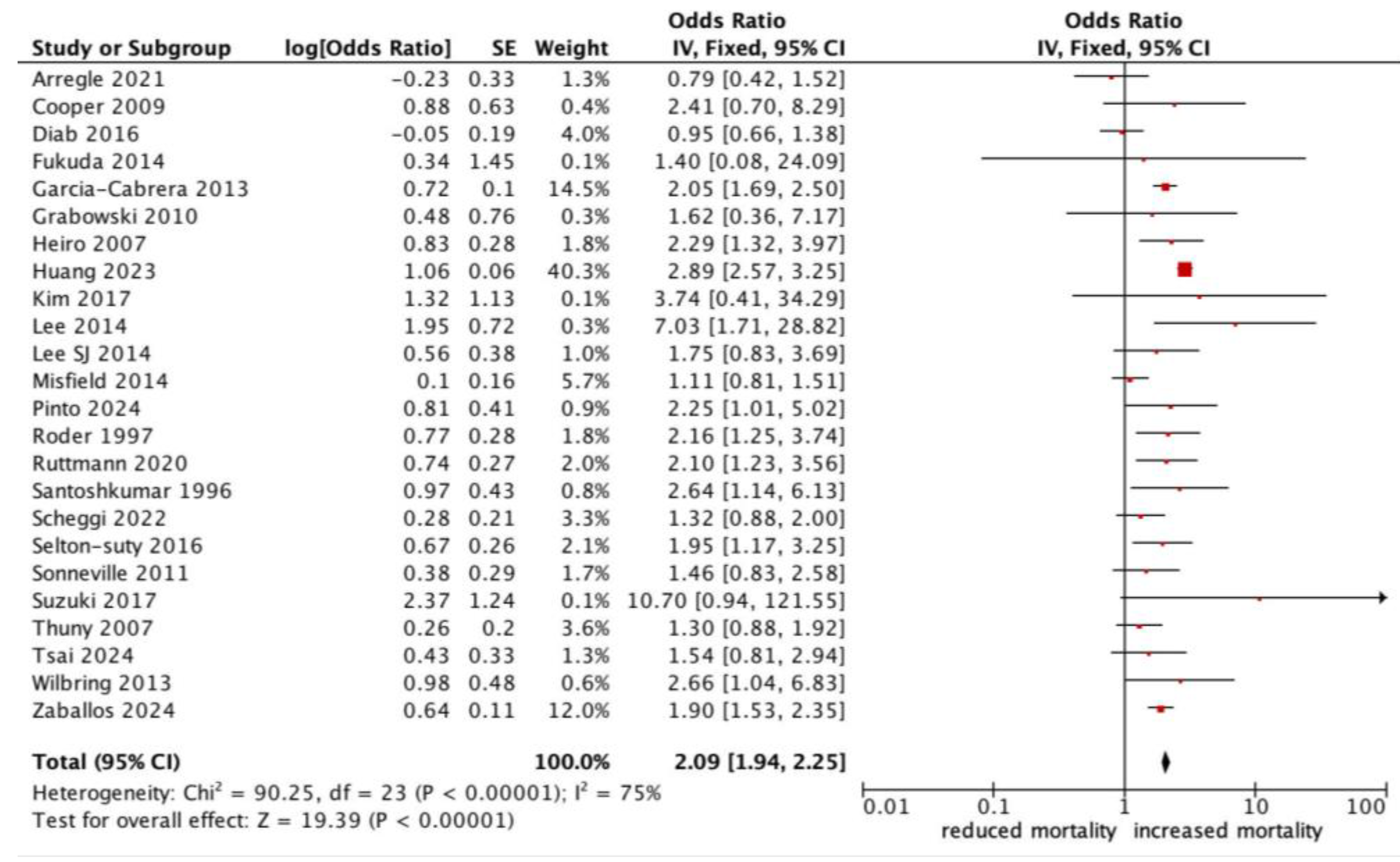 Jcm 13 07053 g002 Jcm 13 07053 g002