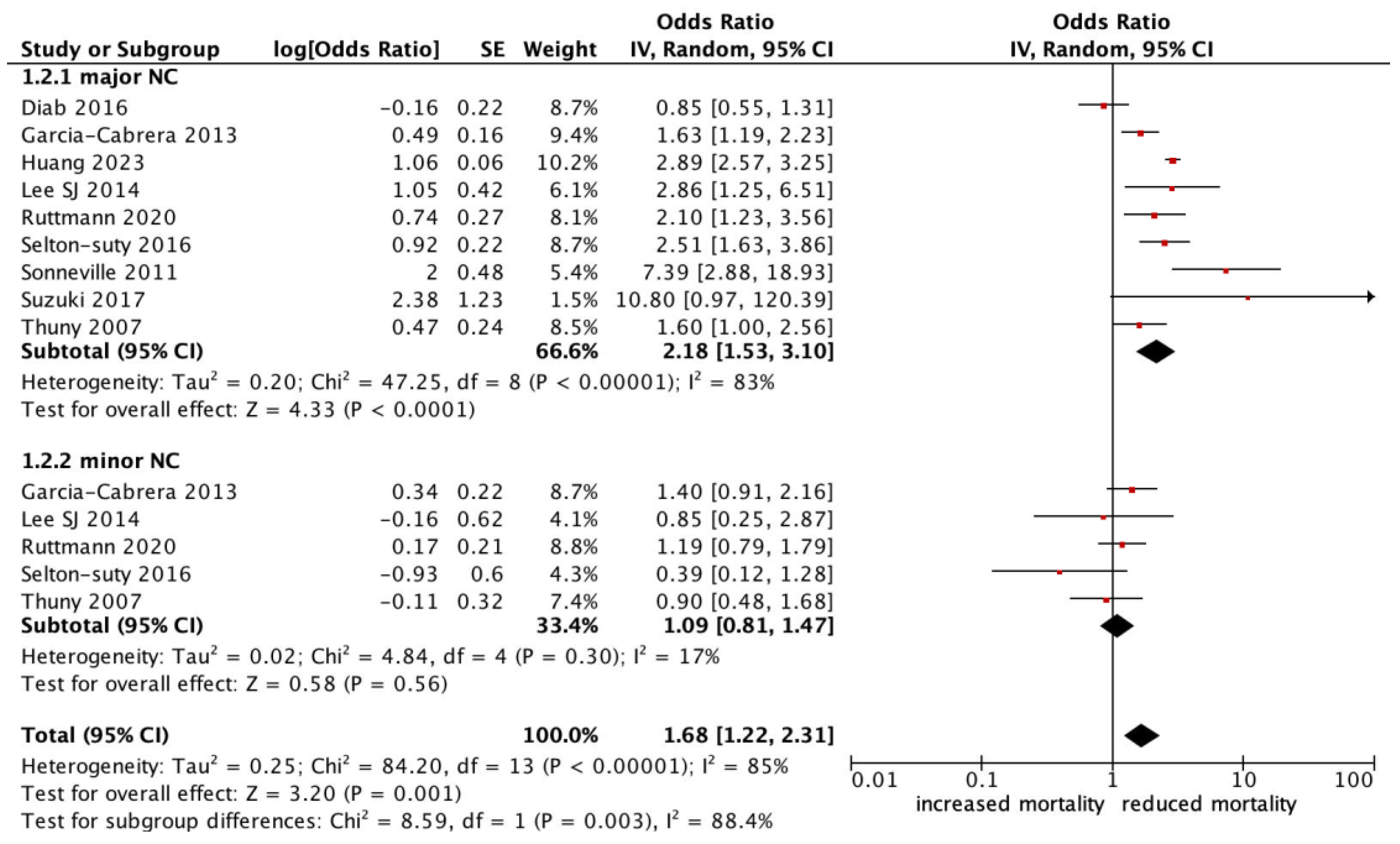 Jcm 13 07053 g003 Jcm 13 07053 g003