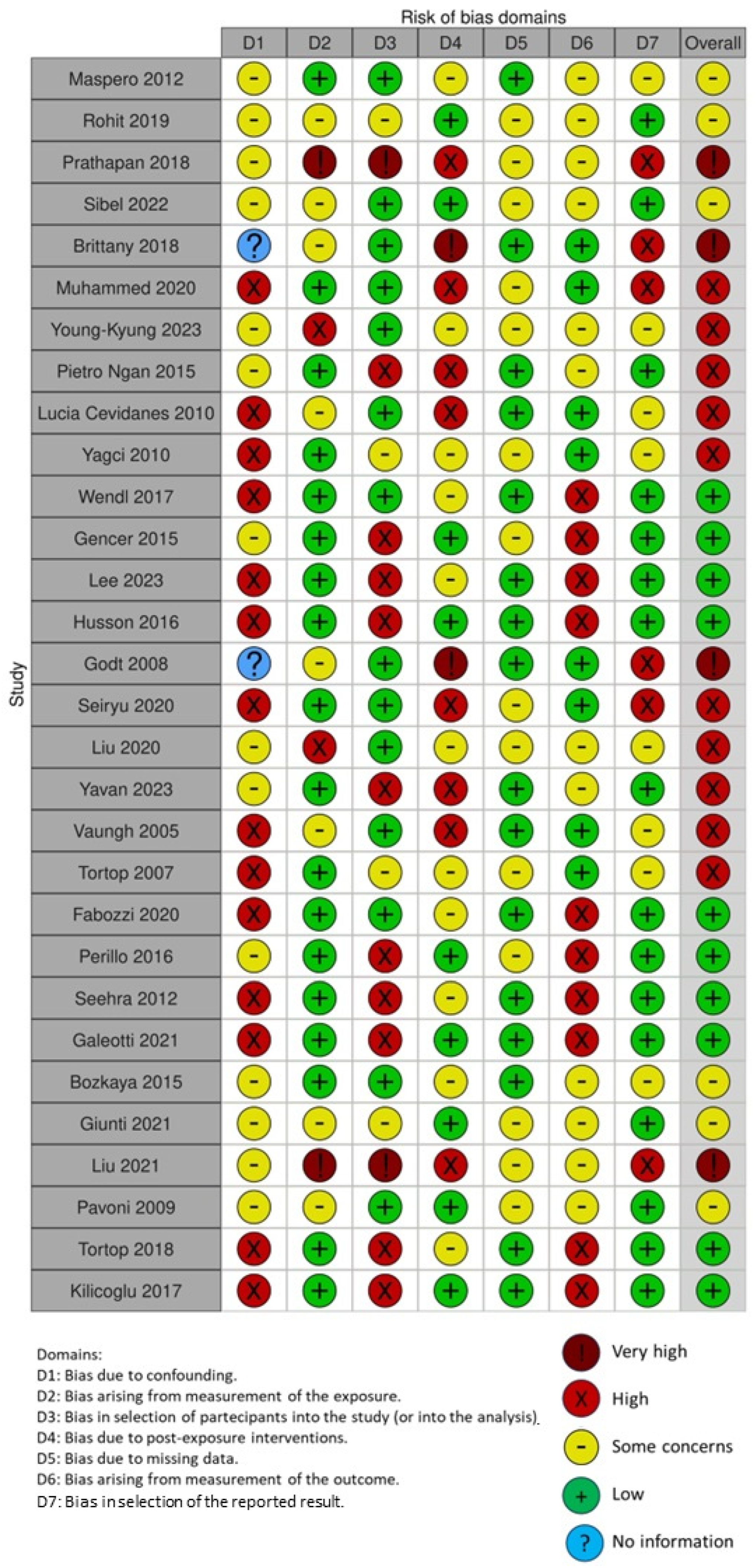 Jcm 13 07141 g005 Jcm 13 07141 g005