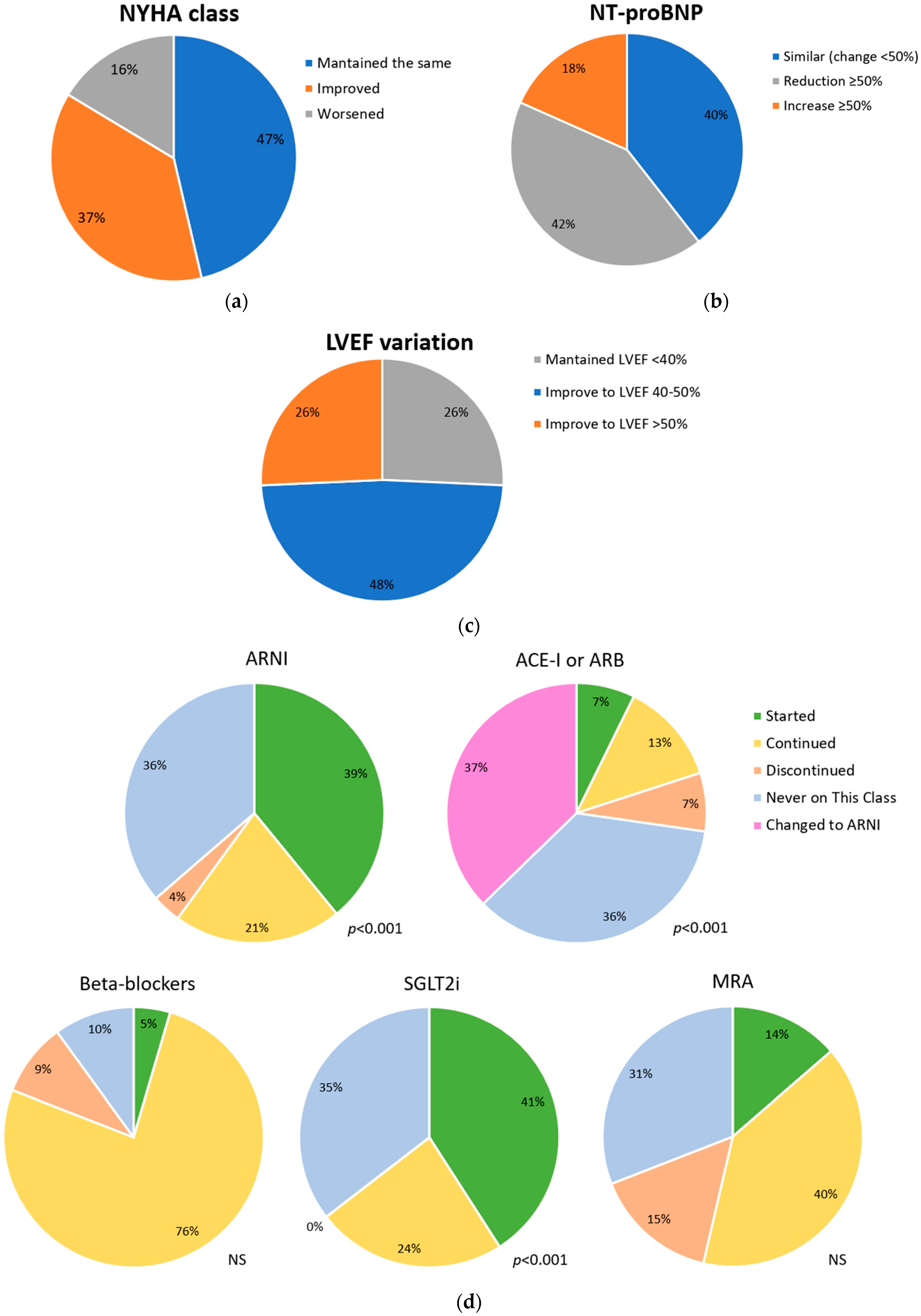 Jcm 13 07171 g001 Jcm 13 07171 g001