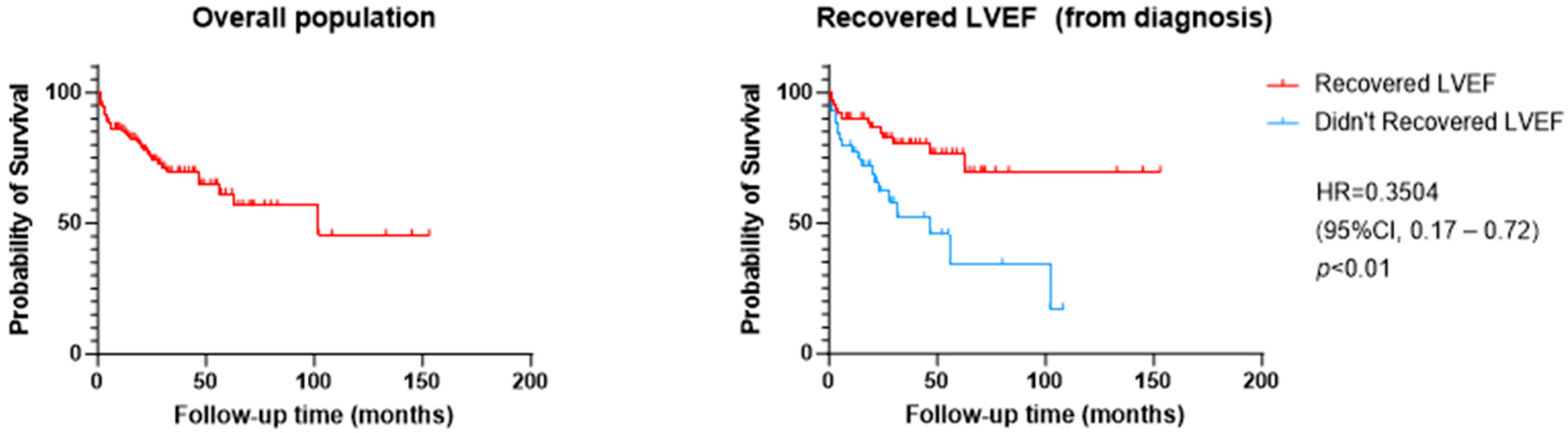 Jcm 13 07171 g002 Jcm 13 07171 g002