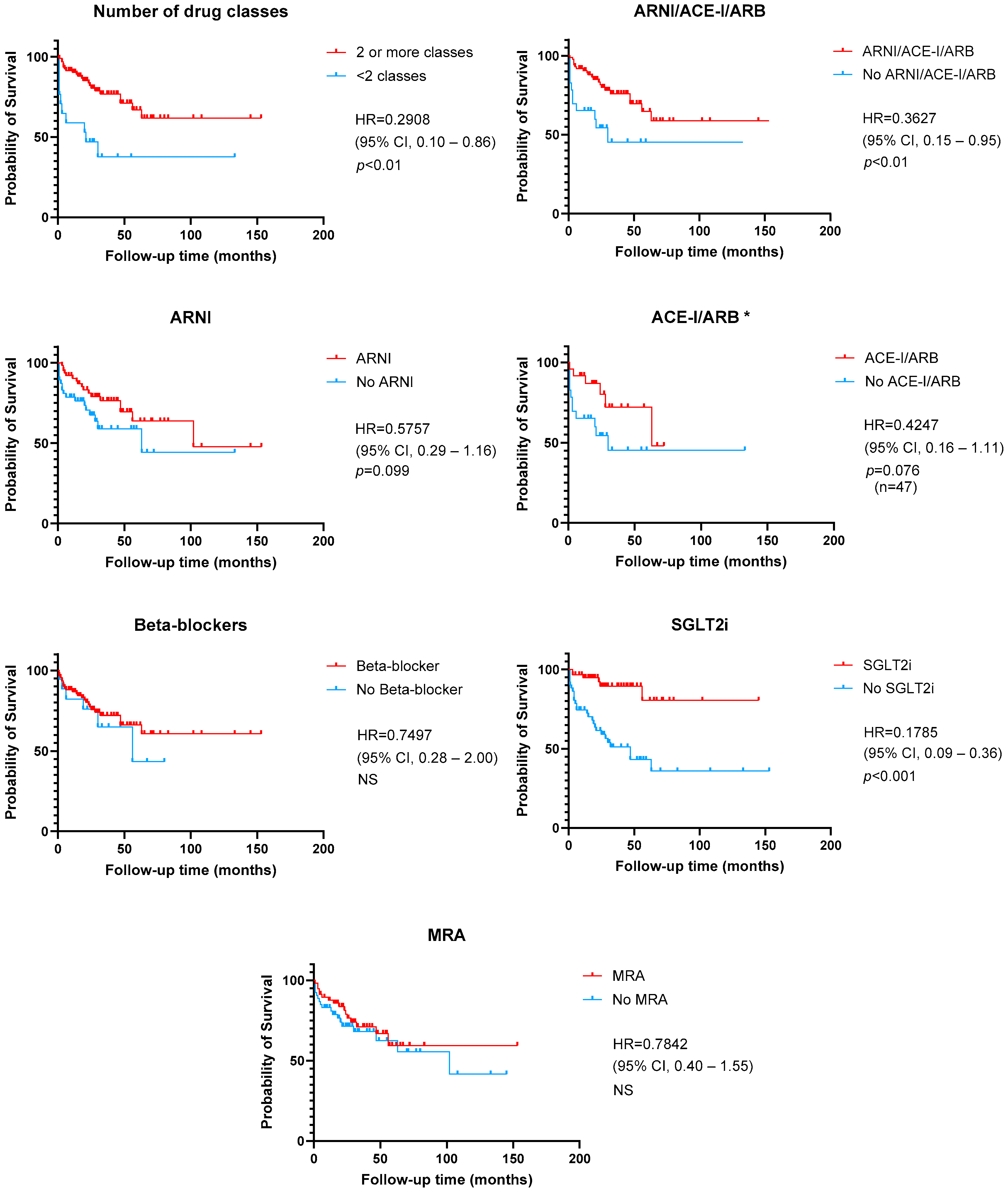 Jcm 13 07171 g003 Jcm 13 07171 g003