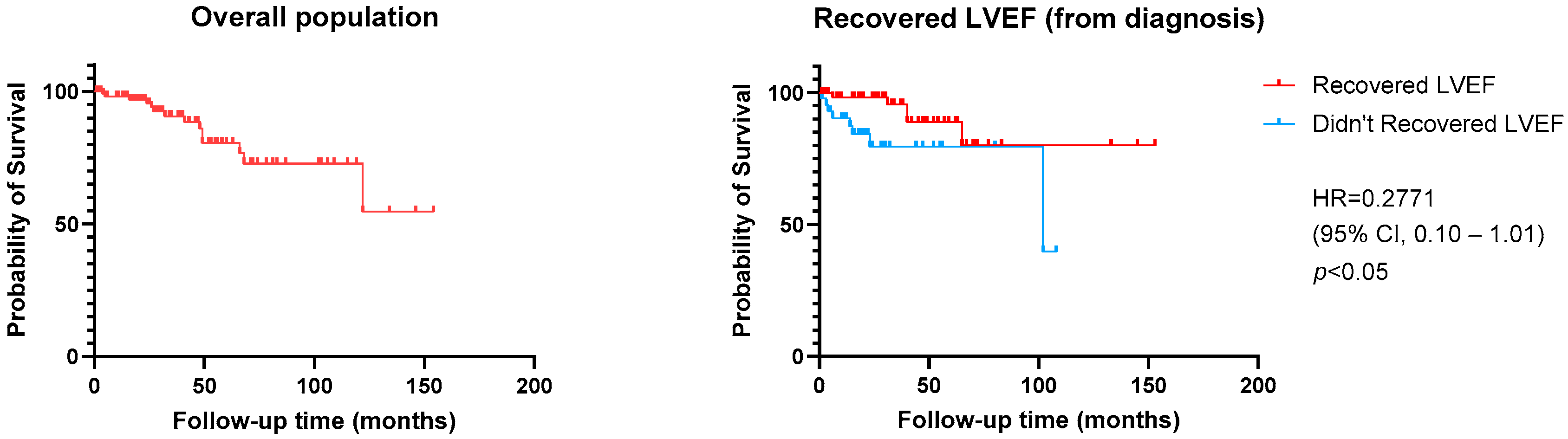 Jcm 13 07171 g004 Jcm 13 07171 g004