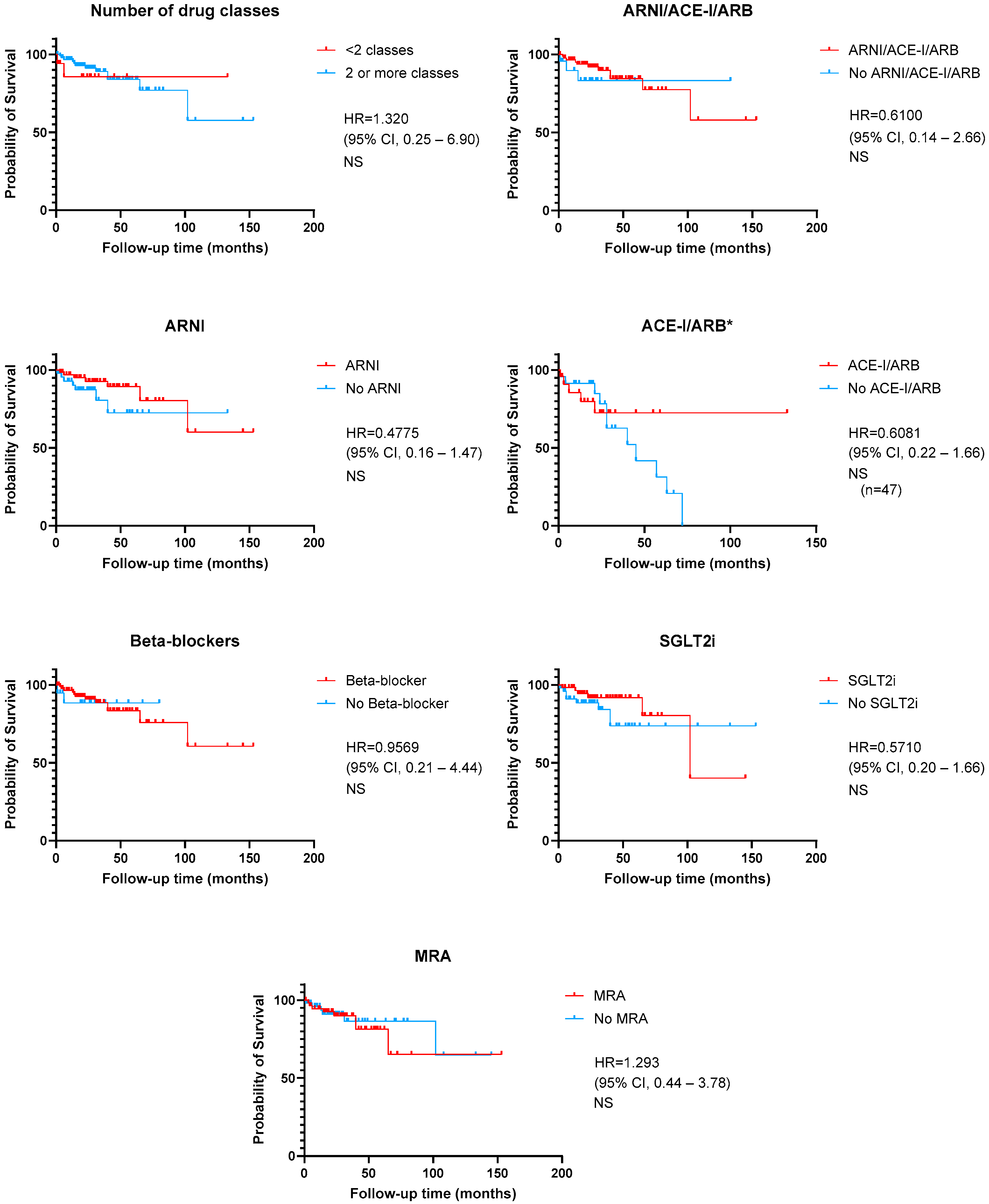 Jcm 13 07171 g005 Jcm 13 07171 g005