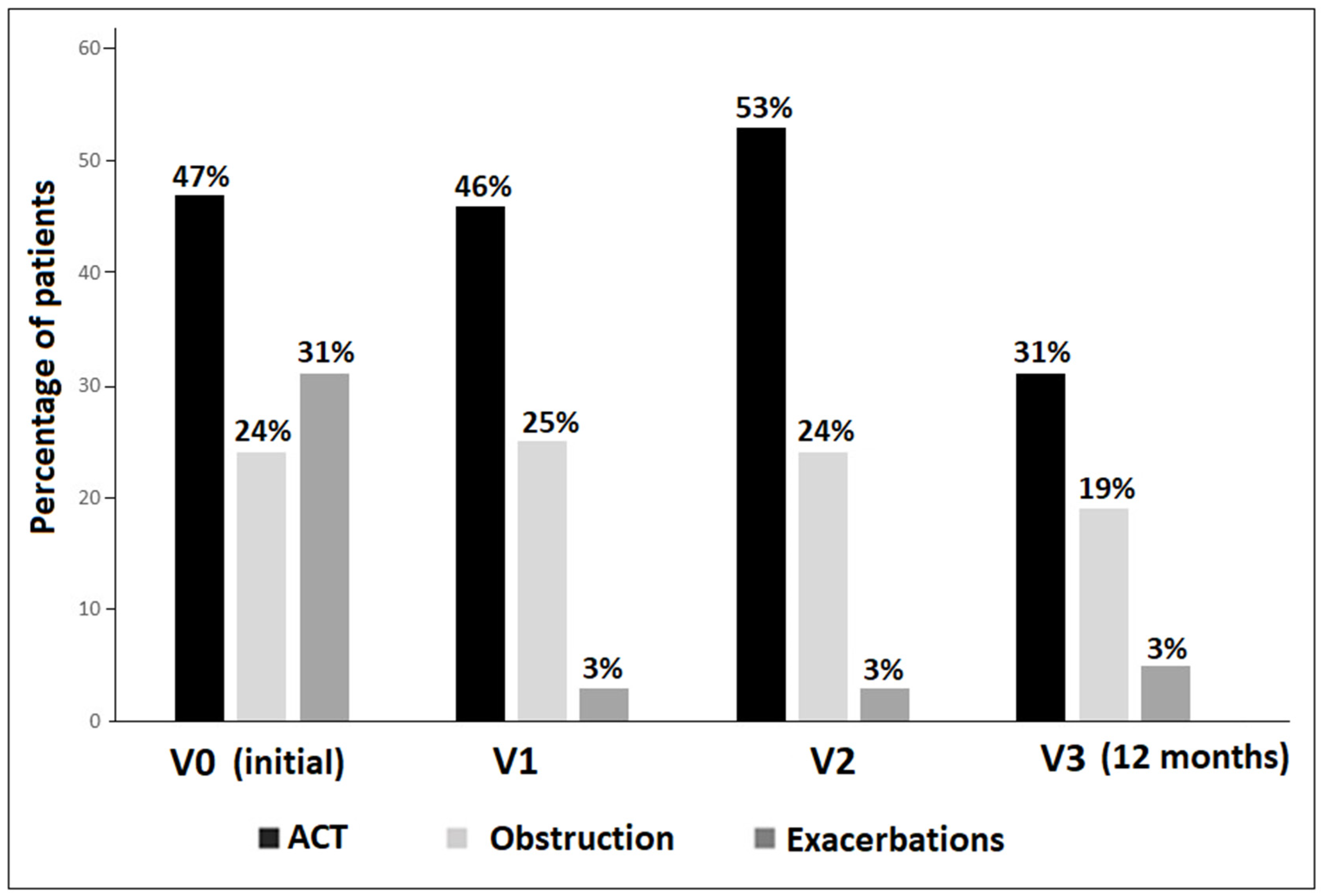 Jcm 13 07202 g001 Jcm 13 07202 g001