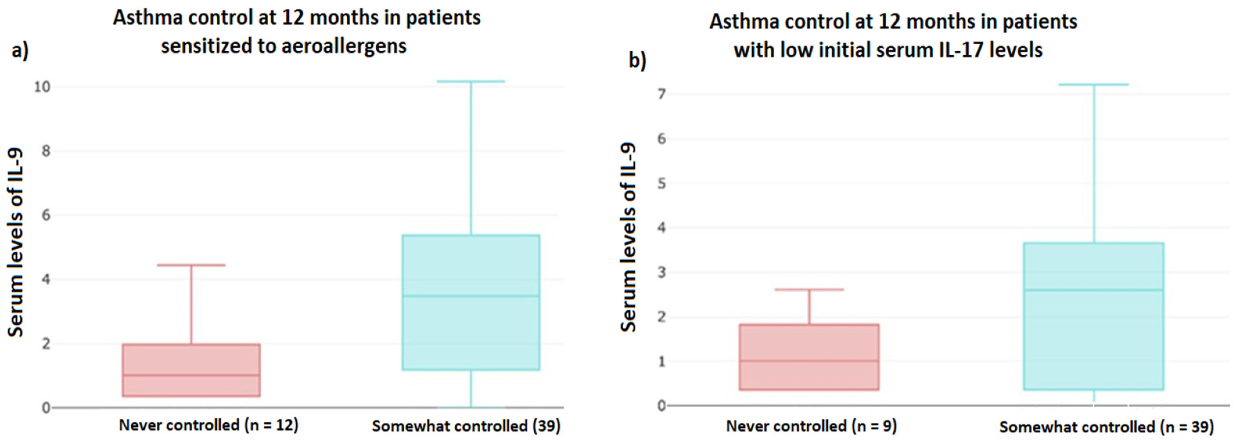 Jcm 13 07202 g002 Jcm 13 07202 g002