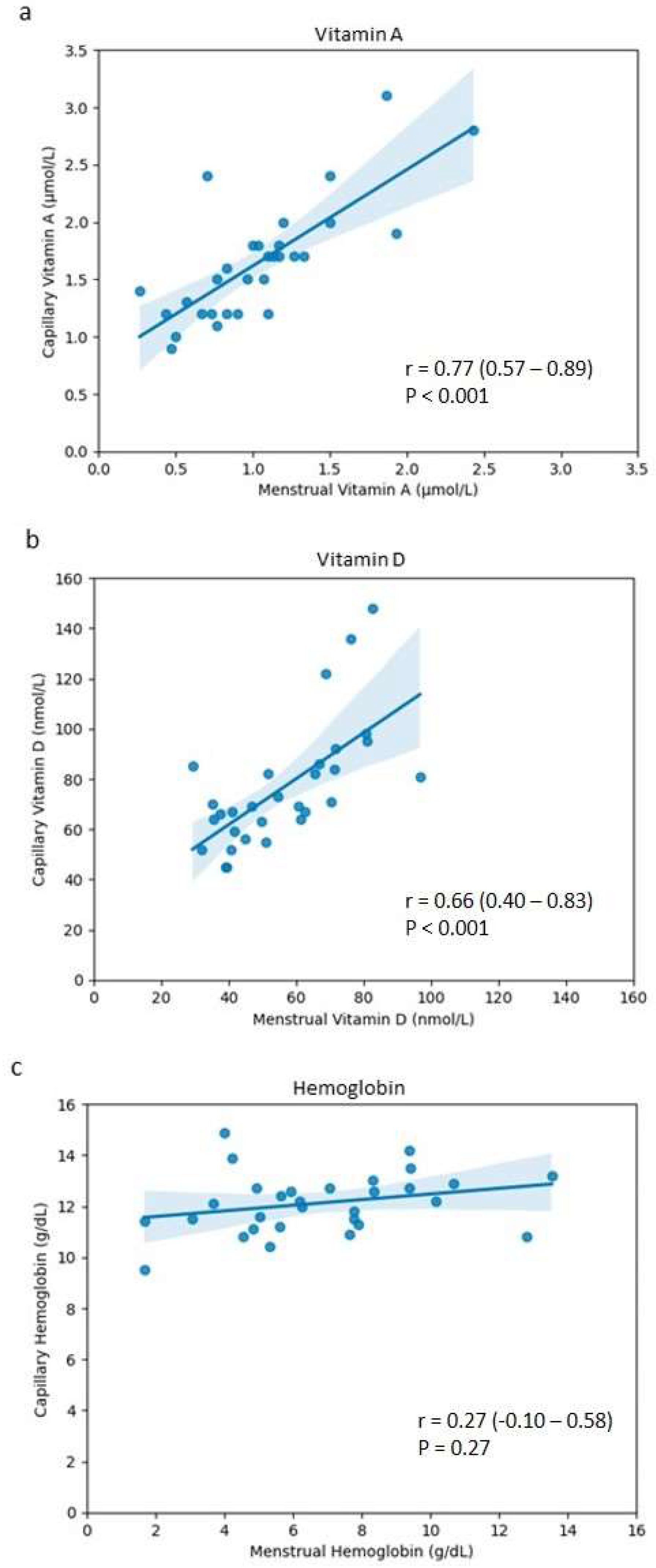 Jcm 13 07212 g002 Jcm 13 07212 g002