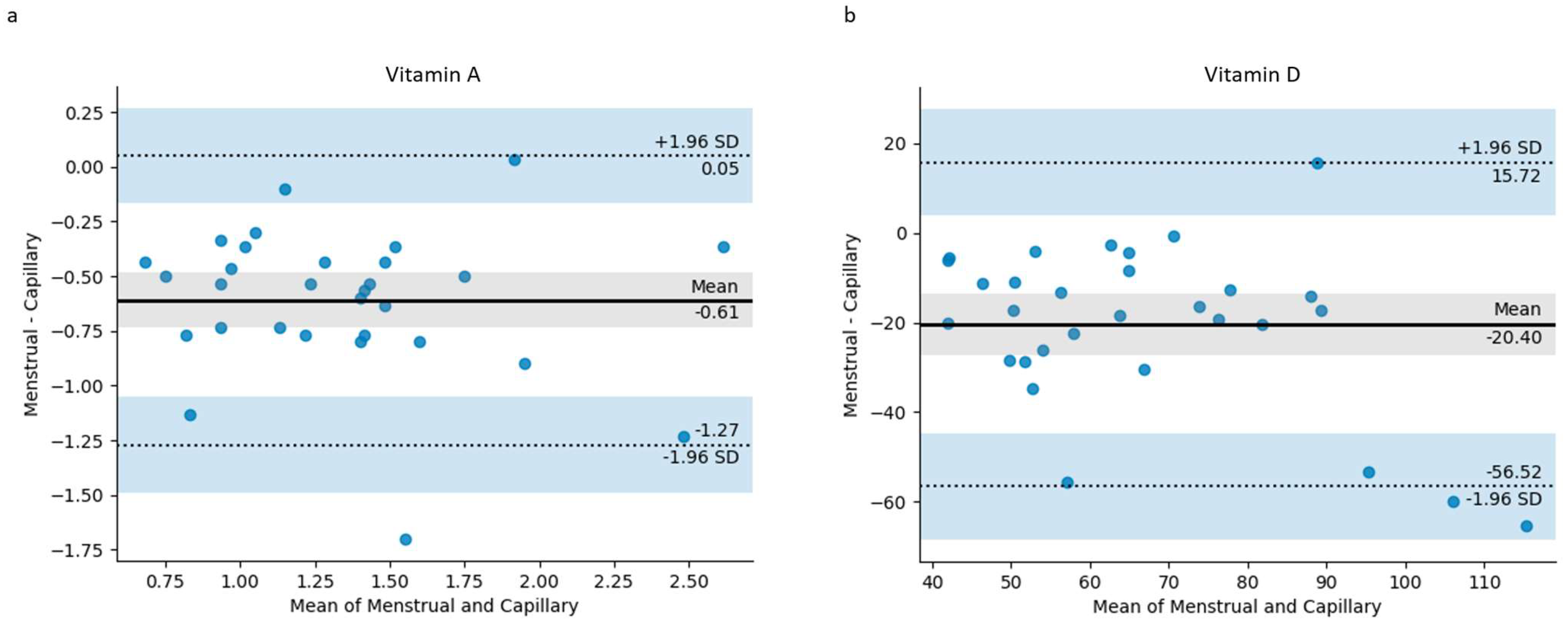 Jcm 13 07212 g003 Jcm 13 07212 g003