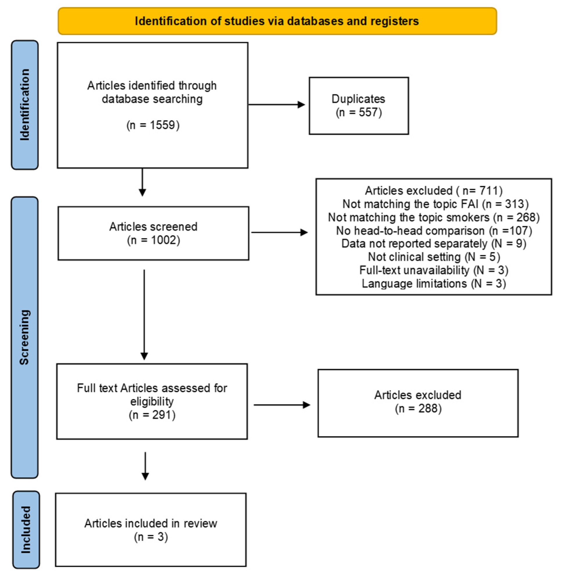 Jcm 13 07214 g001 Jcm 13 07214 g001