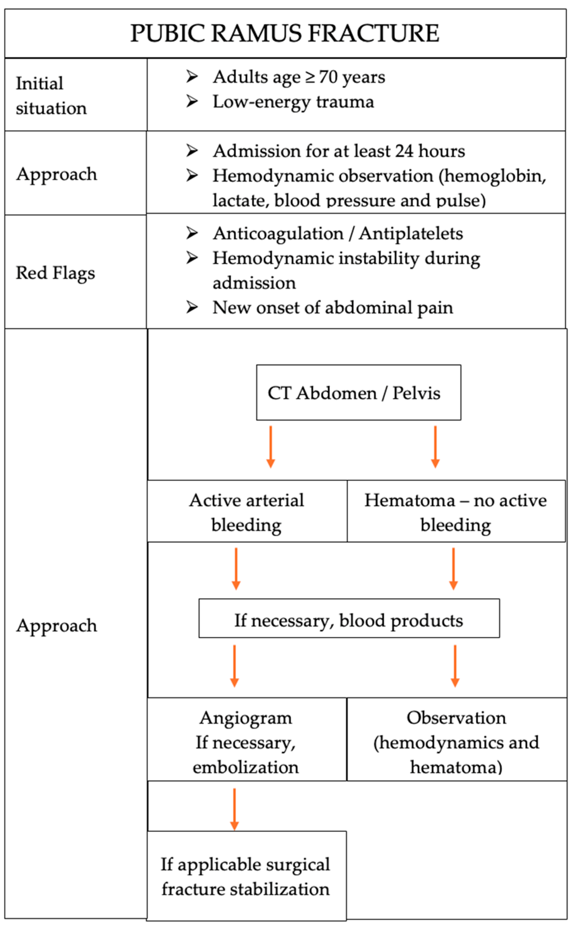 Jcm 13 07223 g004 Jcm 13 07223 g004