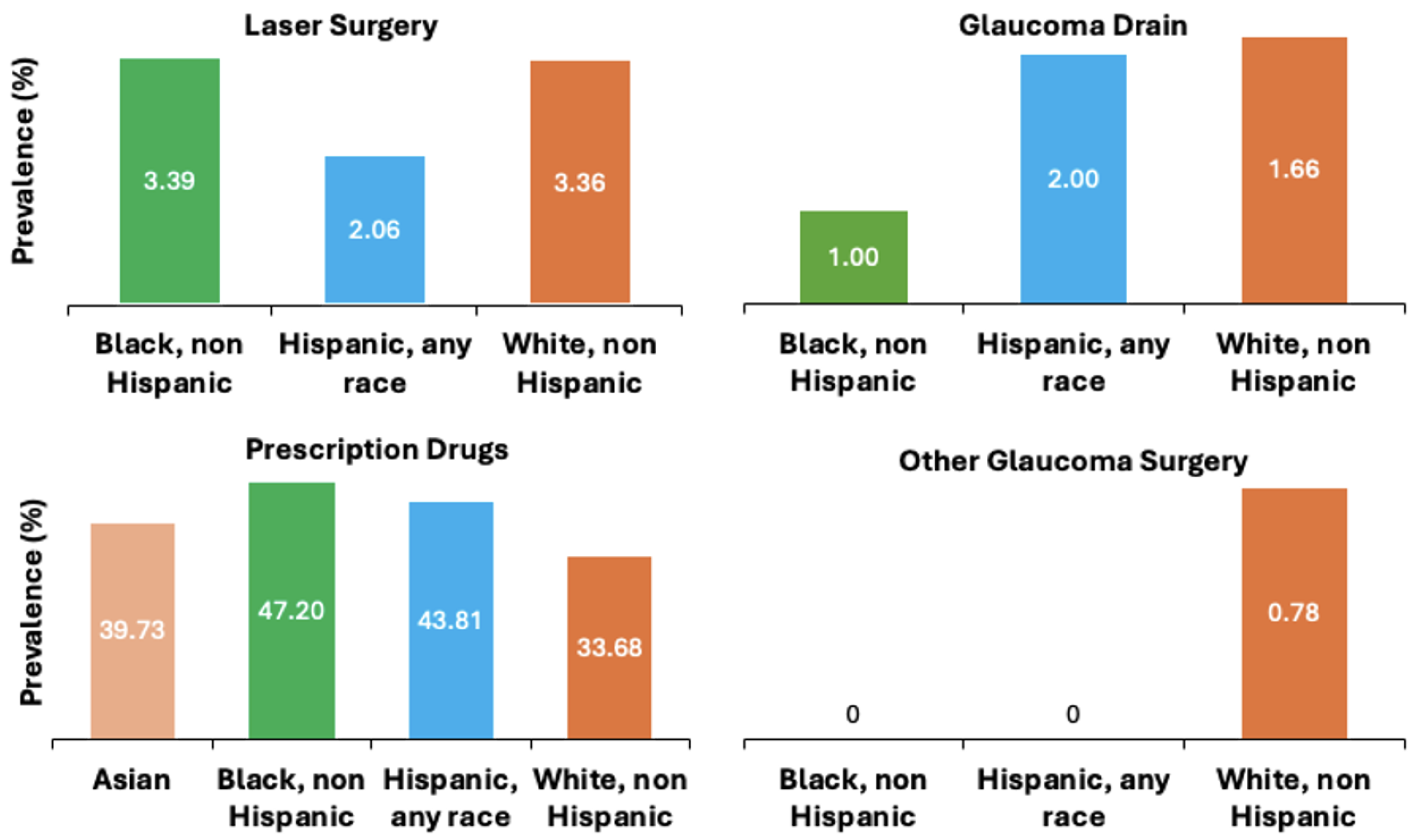 Jcm 13 07225 g004 Jcm 13 07225 g004
