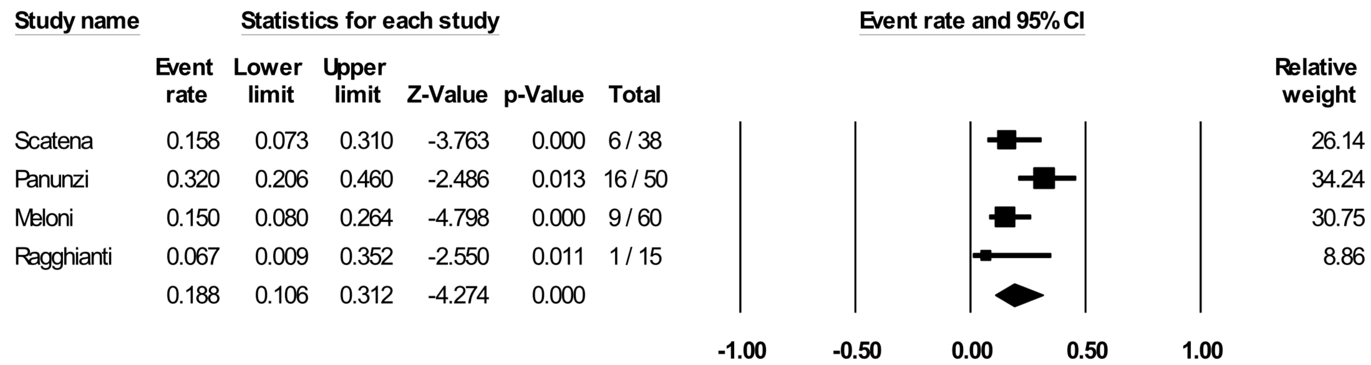 Jcm 13 07230 g007 Jcm 13 07230 g007