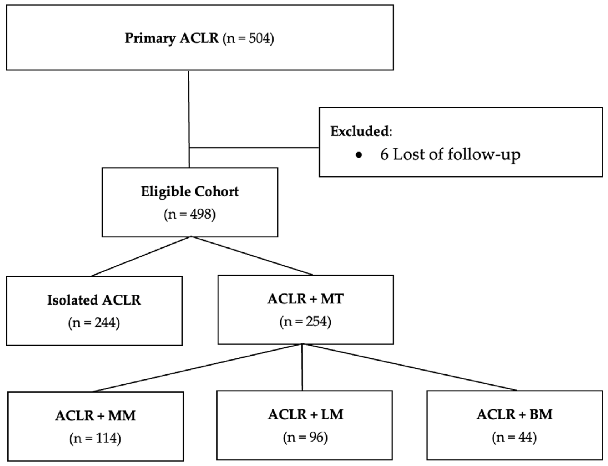 Jcm 13 07251 g001 Jcm 13 07251 g001
