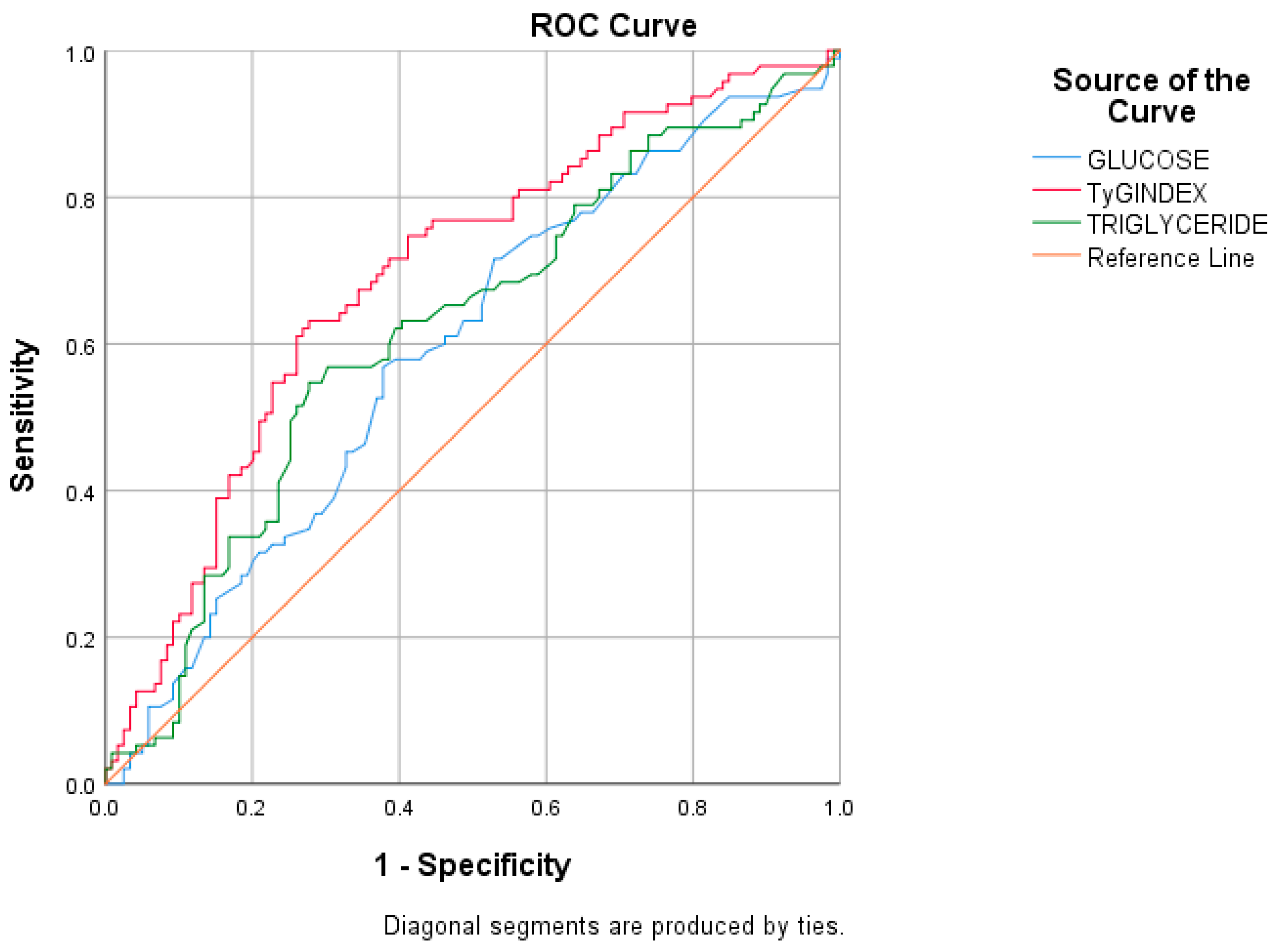 Jcm 13 07271 g001 Jcm 13 07271 g001