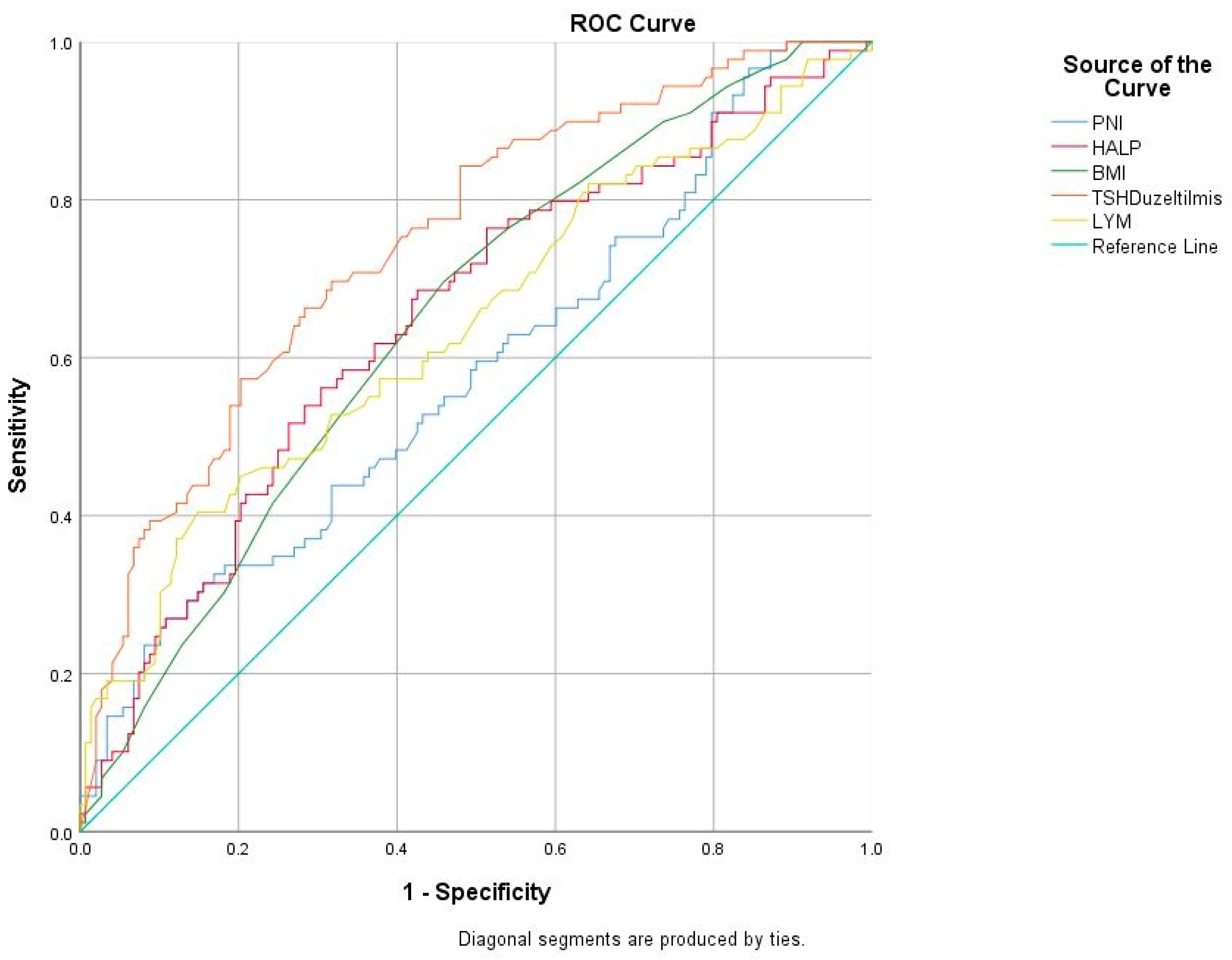 Jcm 13 07289 g001 Jcm 13 07289 g001
