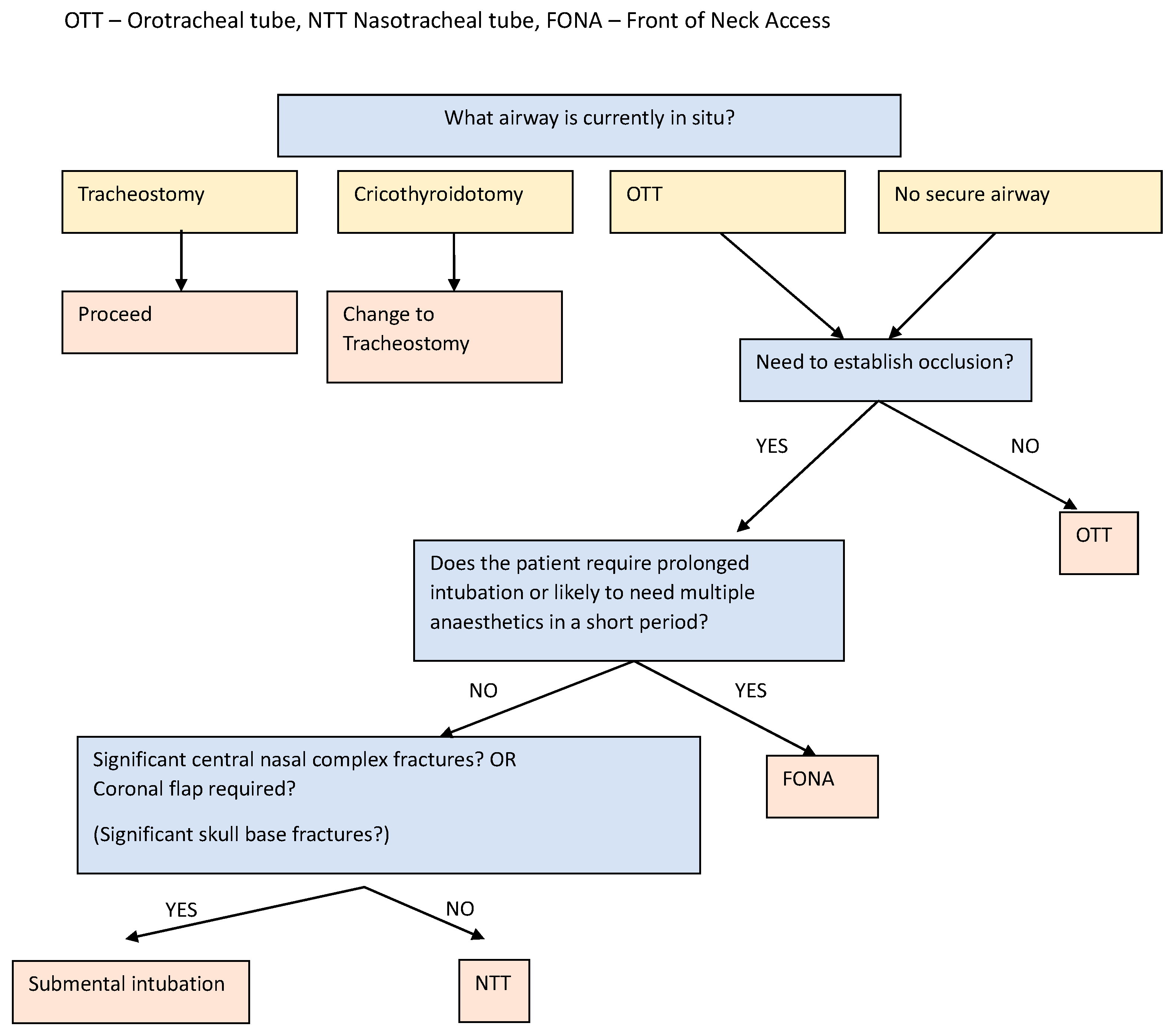 Jcm 13 07294 g001 Jcm 13 07294 g001