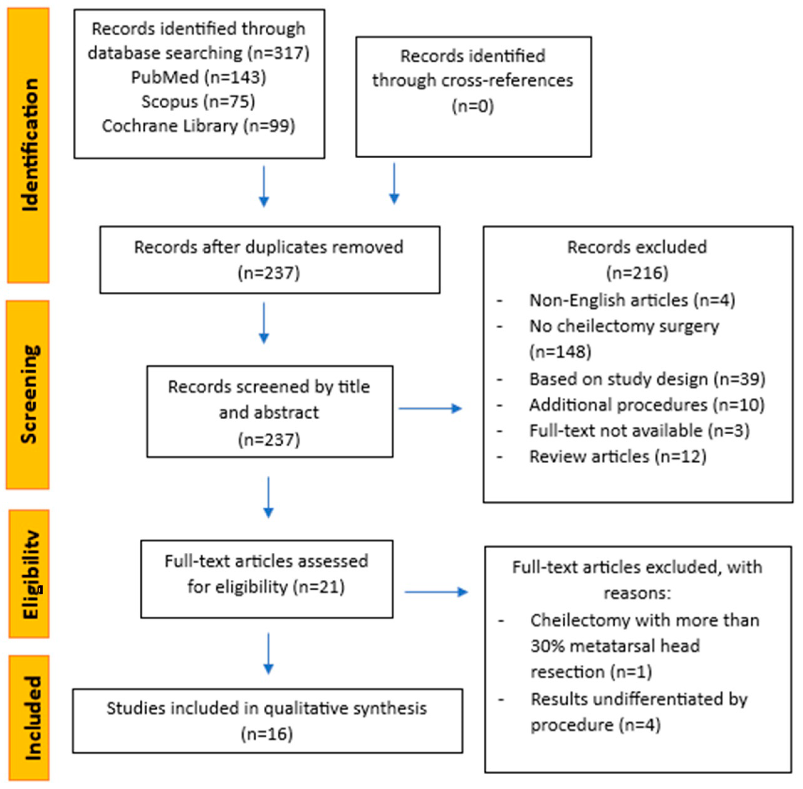 Jcm 13 07299 g001 Jcm 13 07299 g001