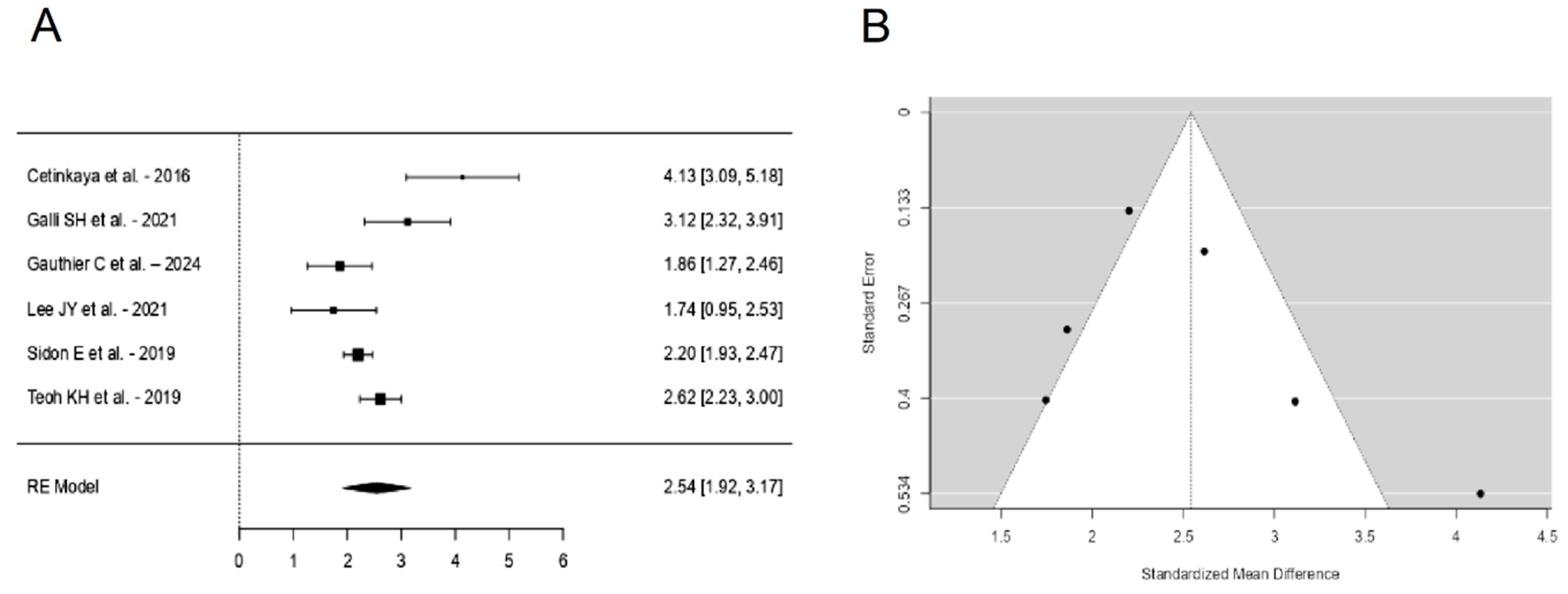 Jcm 13 07299 g002 Jcm 13 07299 g002
