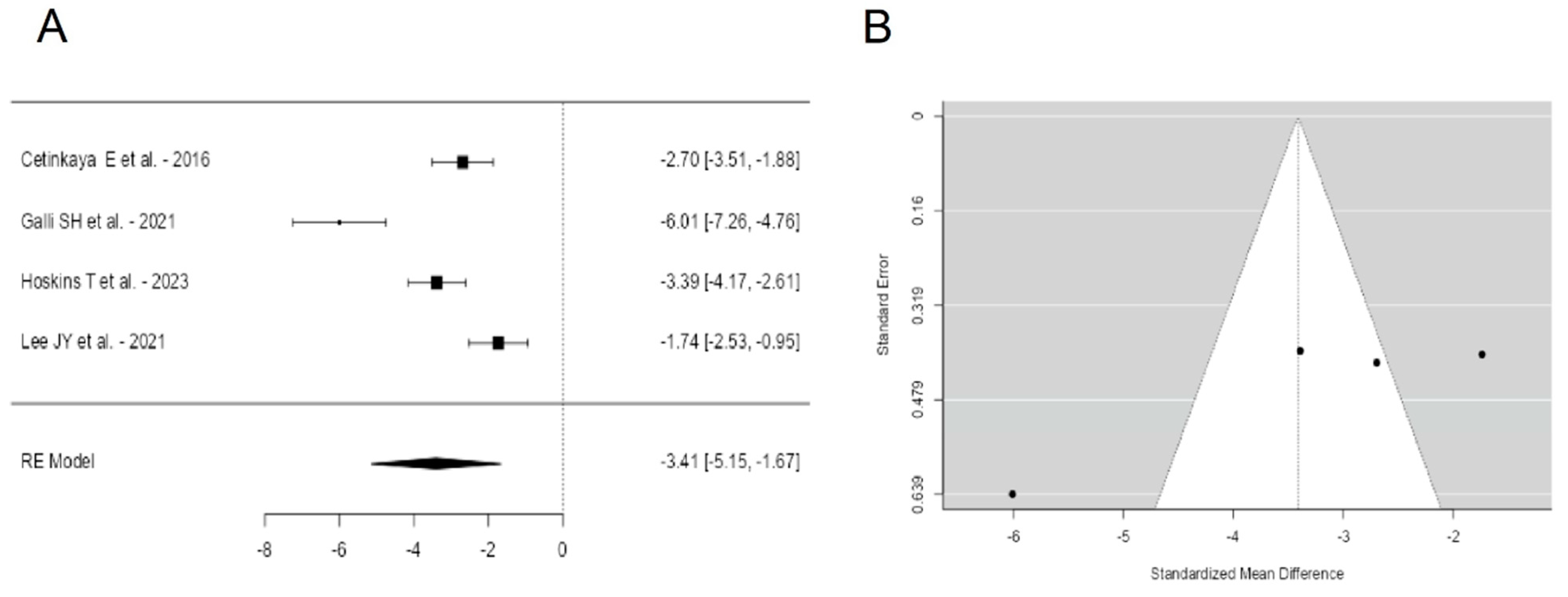 Jcm 13 07299 g003 Jcm 13 07299 g003