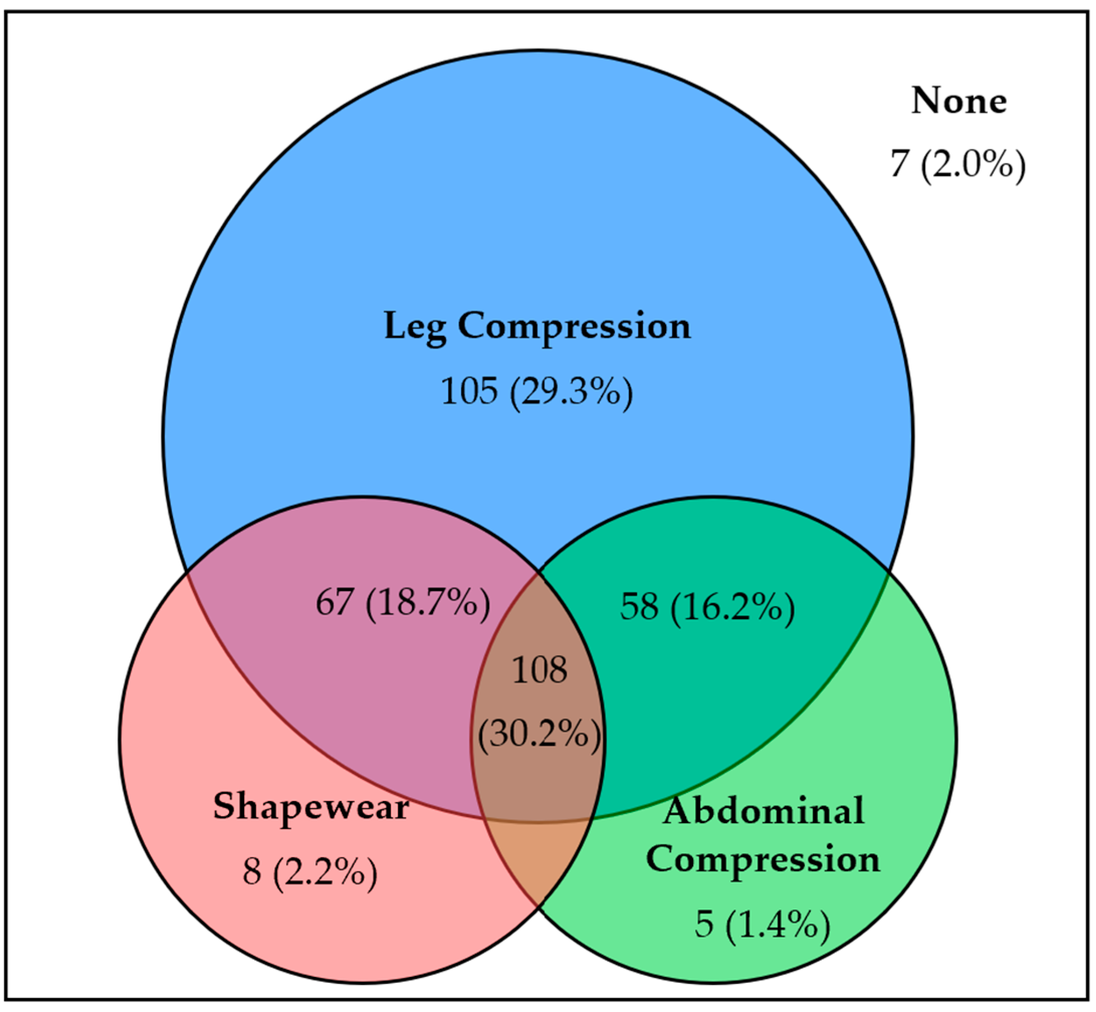 Jcm 13 07304 g002 Jcm 13 07304 g002