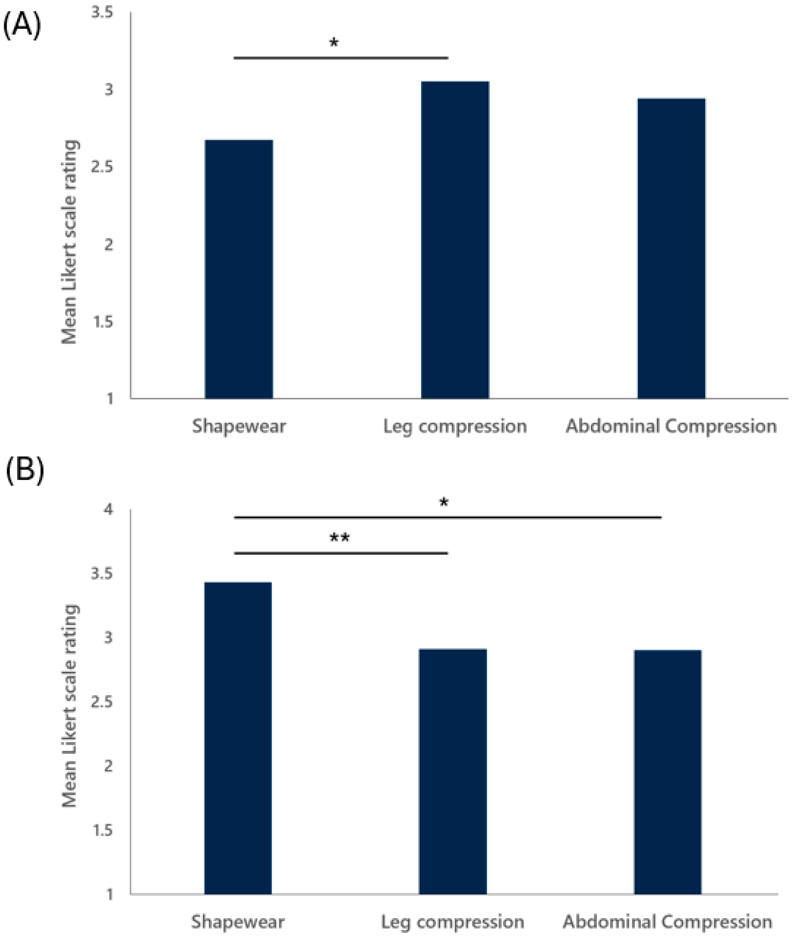 Jcm 13 07304 g003 Jcm 13 07304 g003