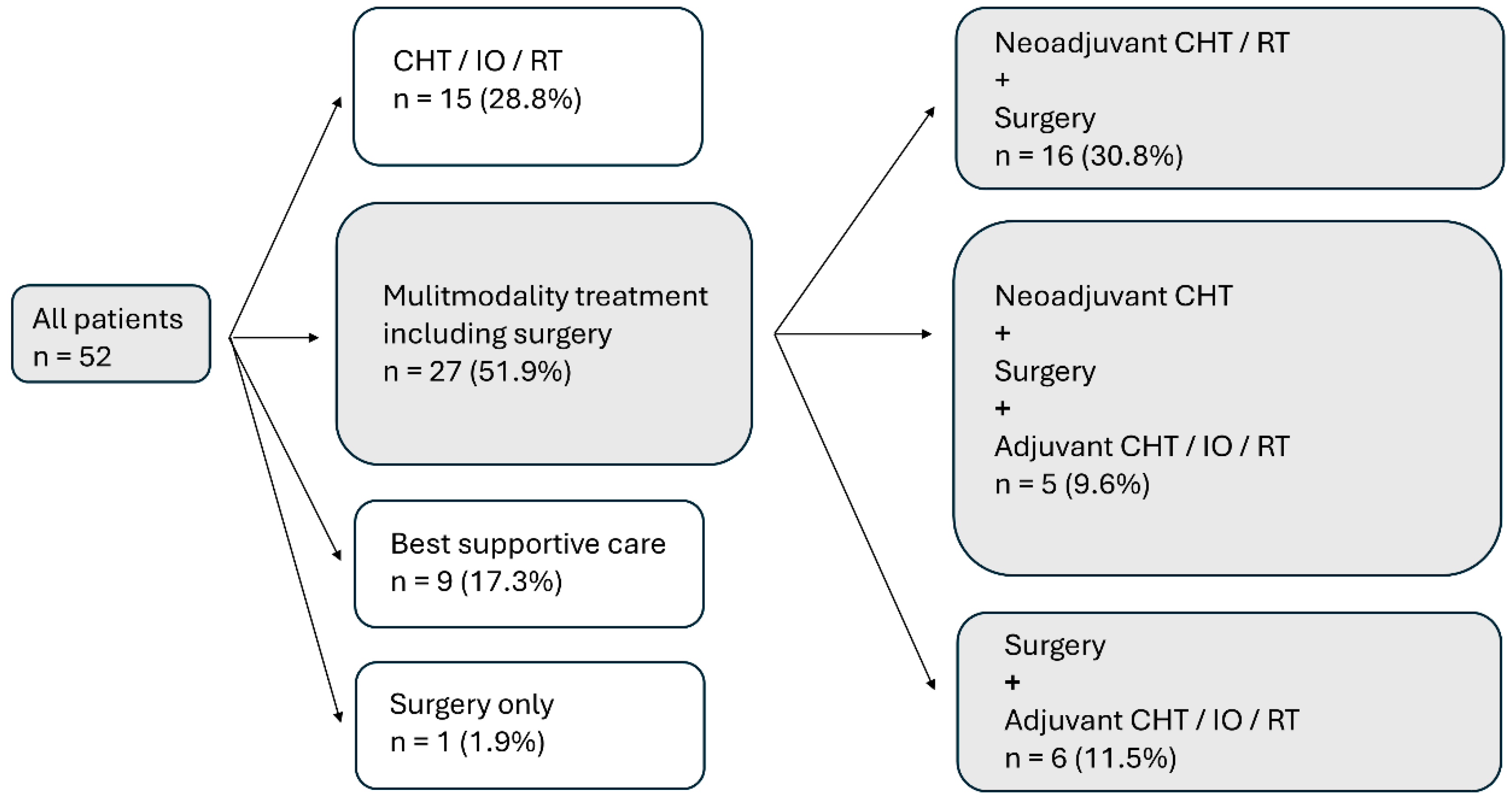 Jcm 13 07322 g002 Jcm 13 07322 g002