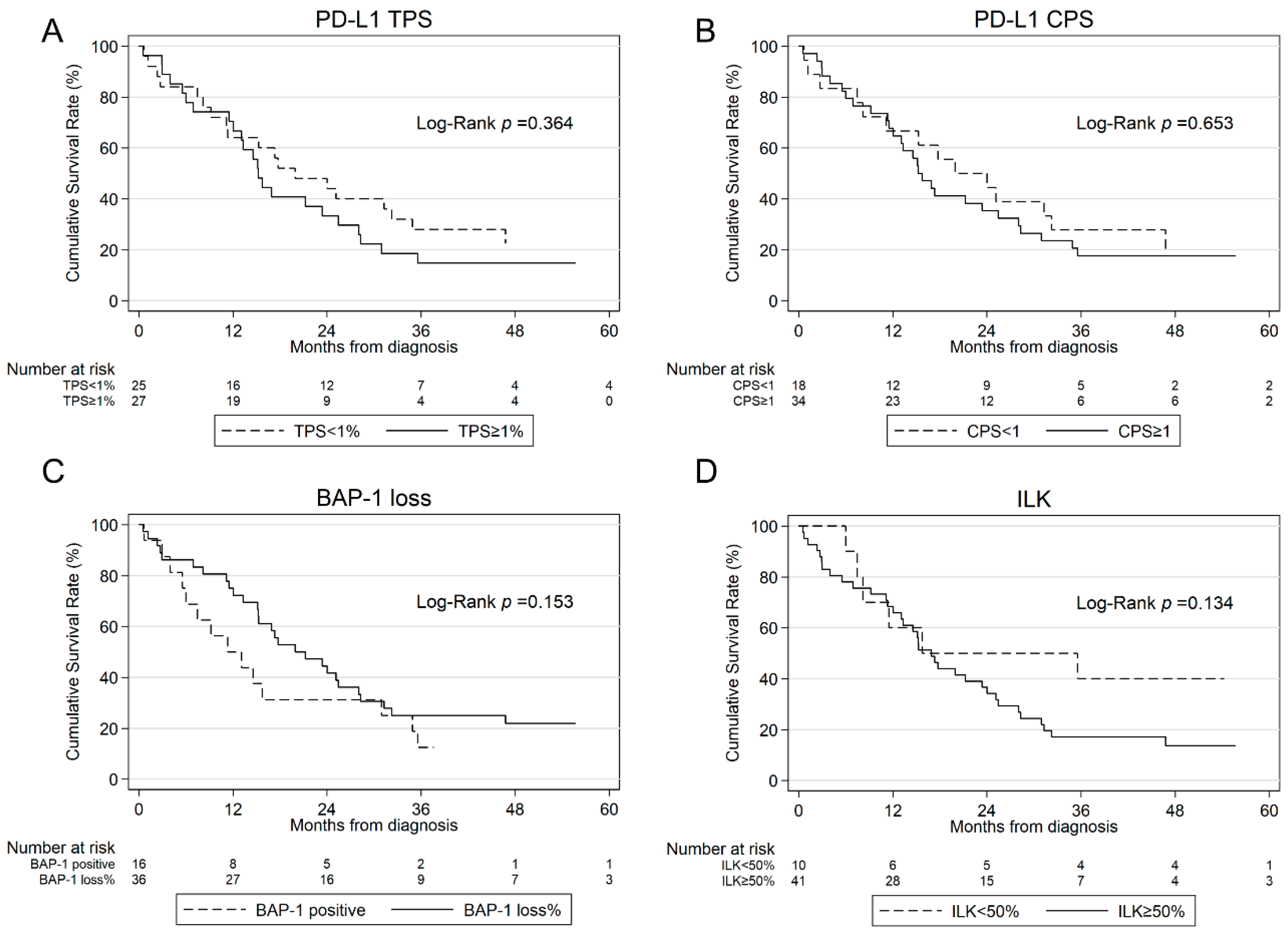 Jcm 13 07322 g004 Jcm 13 07322 g004