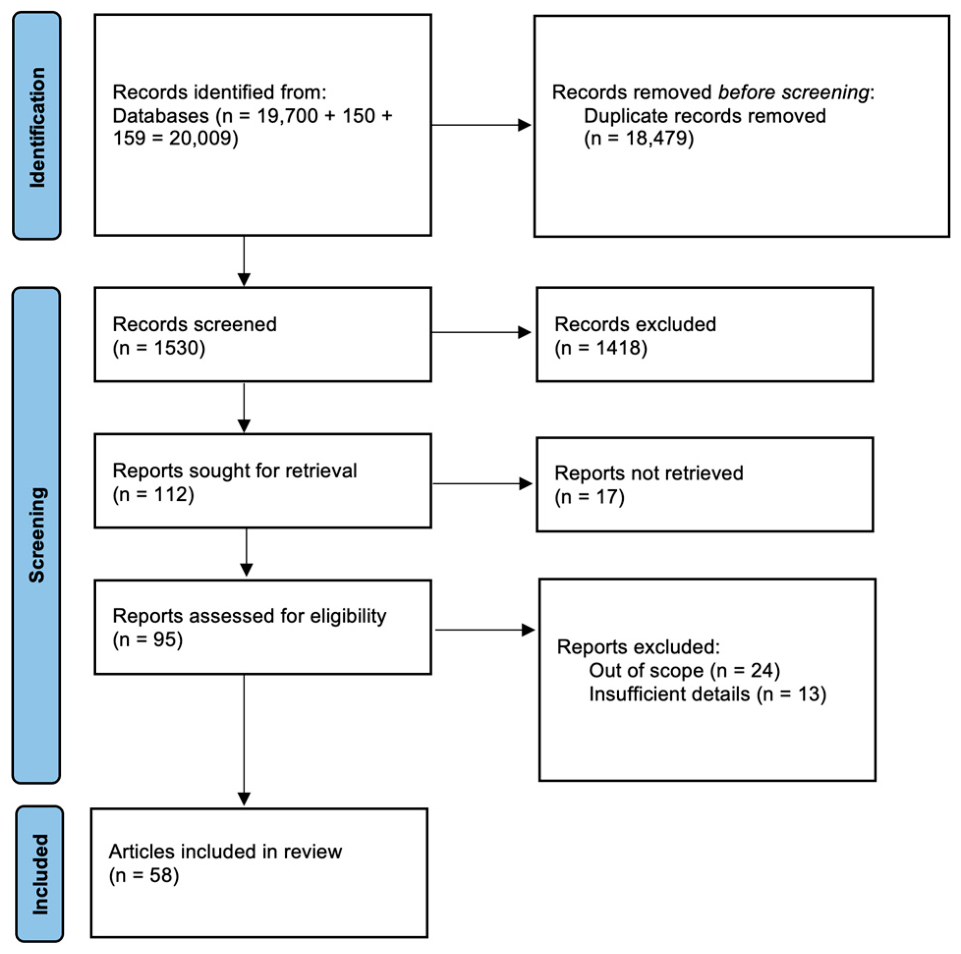 Jcm 13 07326 g001 Jcm 13 07326 g001