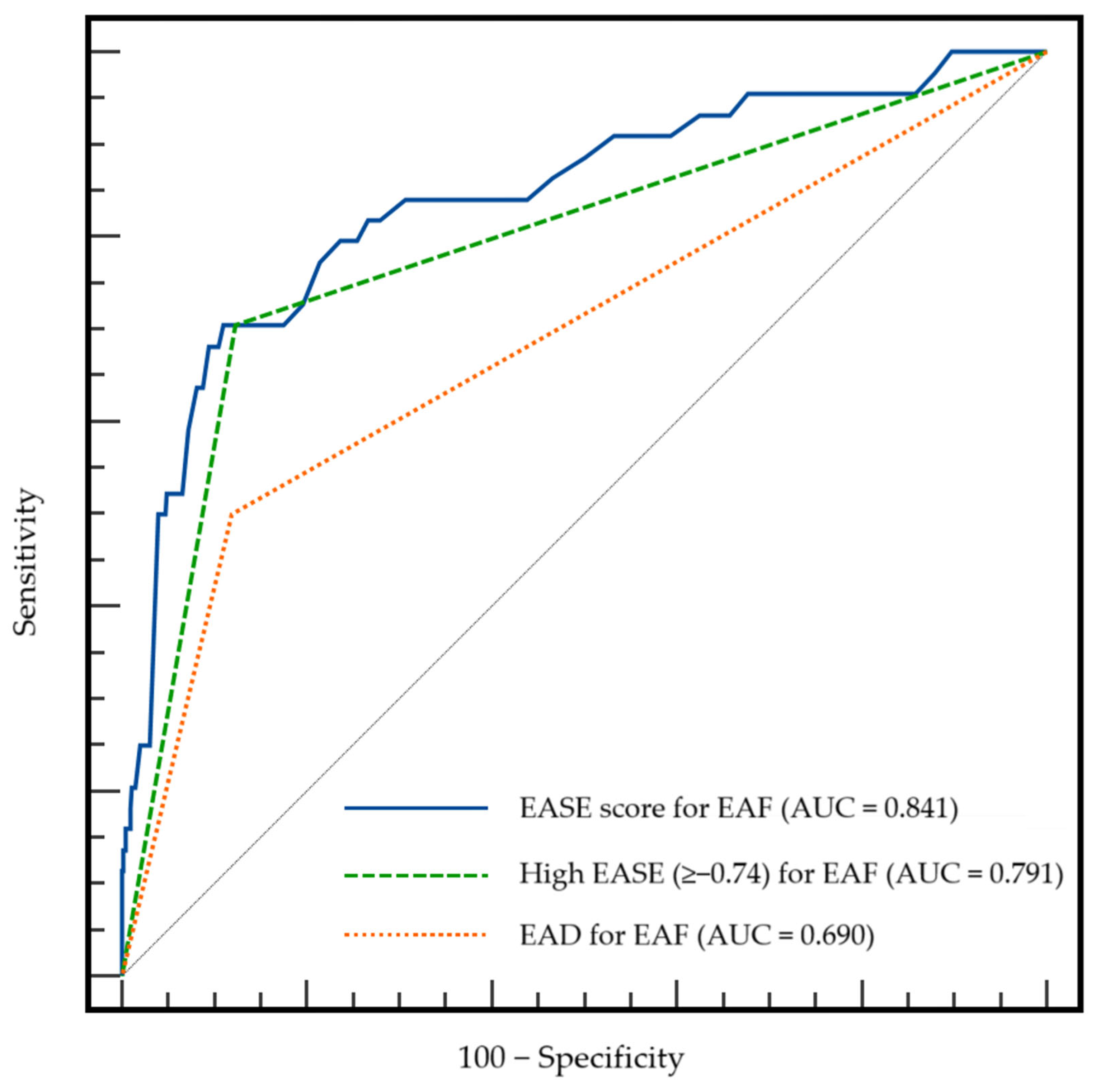 Jcm 13 07344 g001 Jcm 13 07344 g001