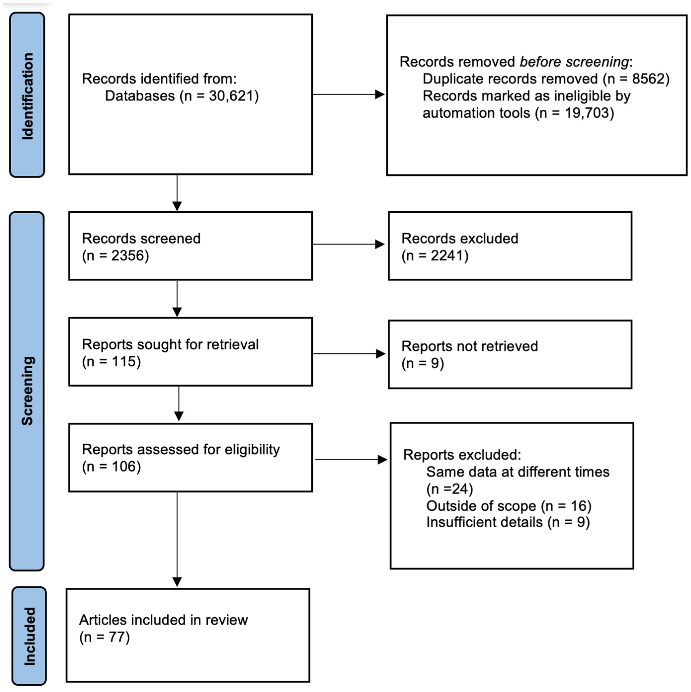 Jcm 13 07346 g001 Jcm 13 07346 g001