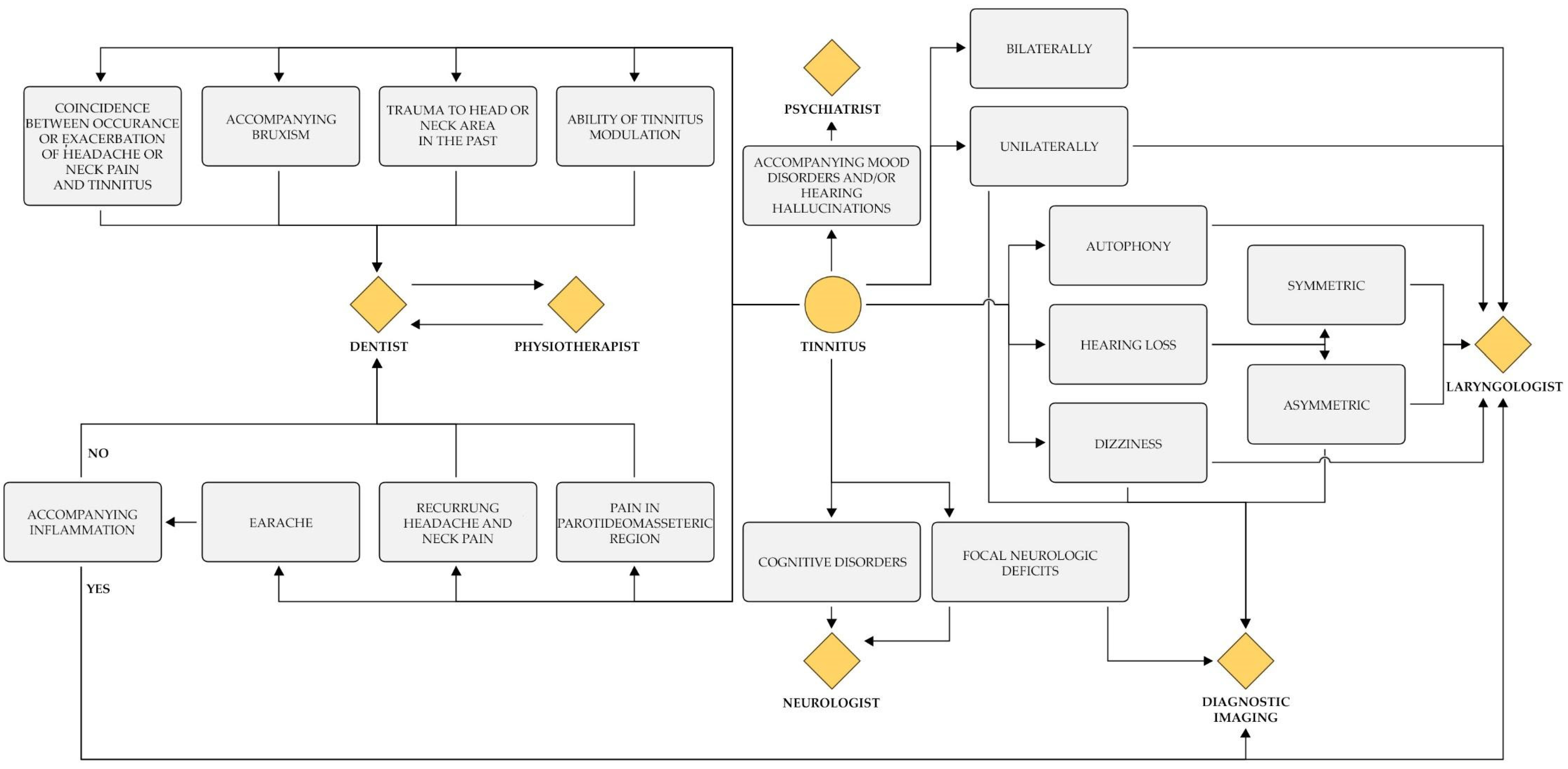 Jcm 13 07346 g003 Jcm 13 07346 g003