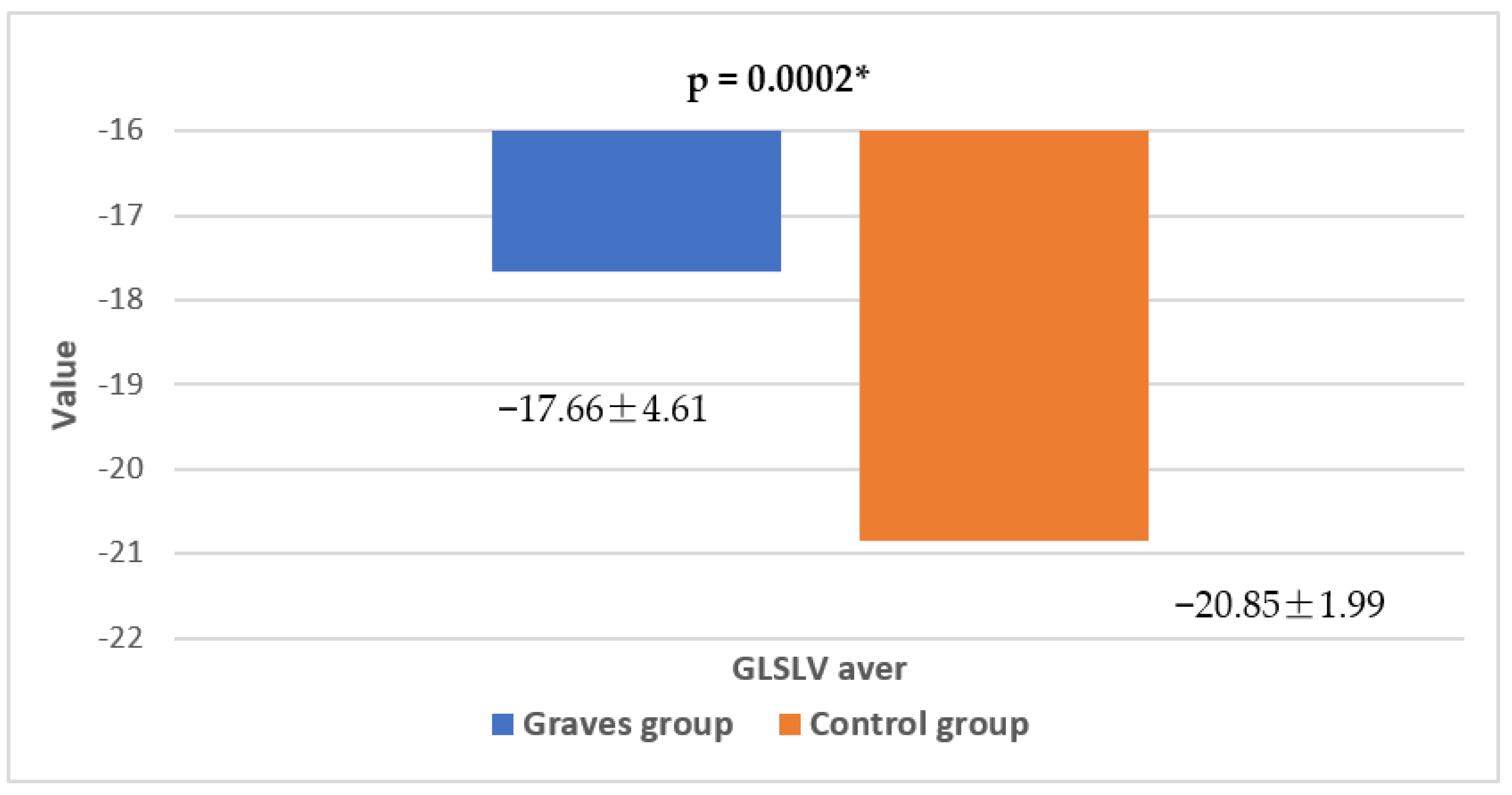 Jcm 13 07348 g003 Jcm 13 07348 g003