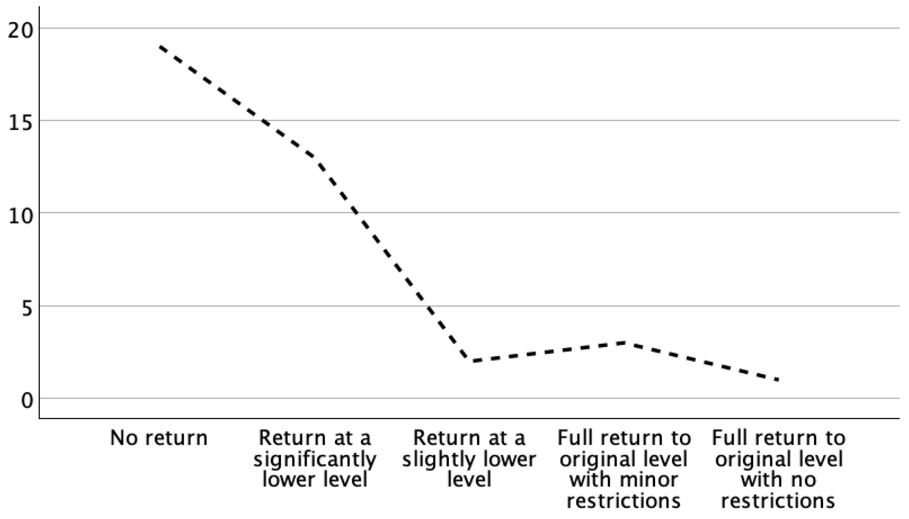 Jcm 13 07352 g001 Jcm 13 07352 g001