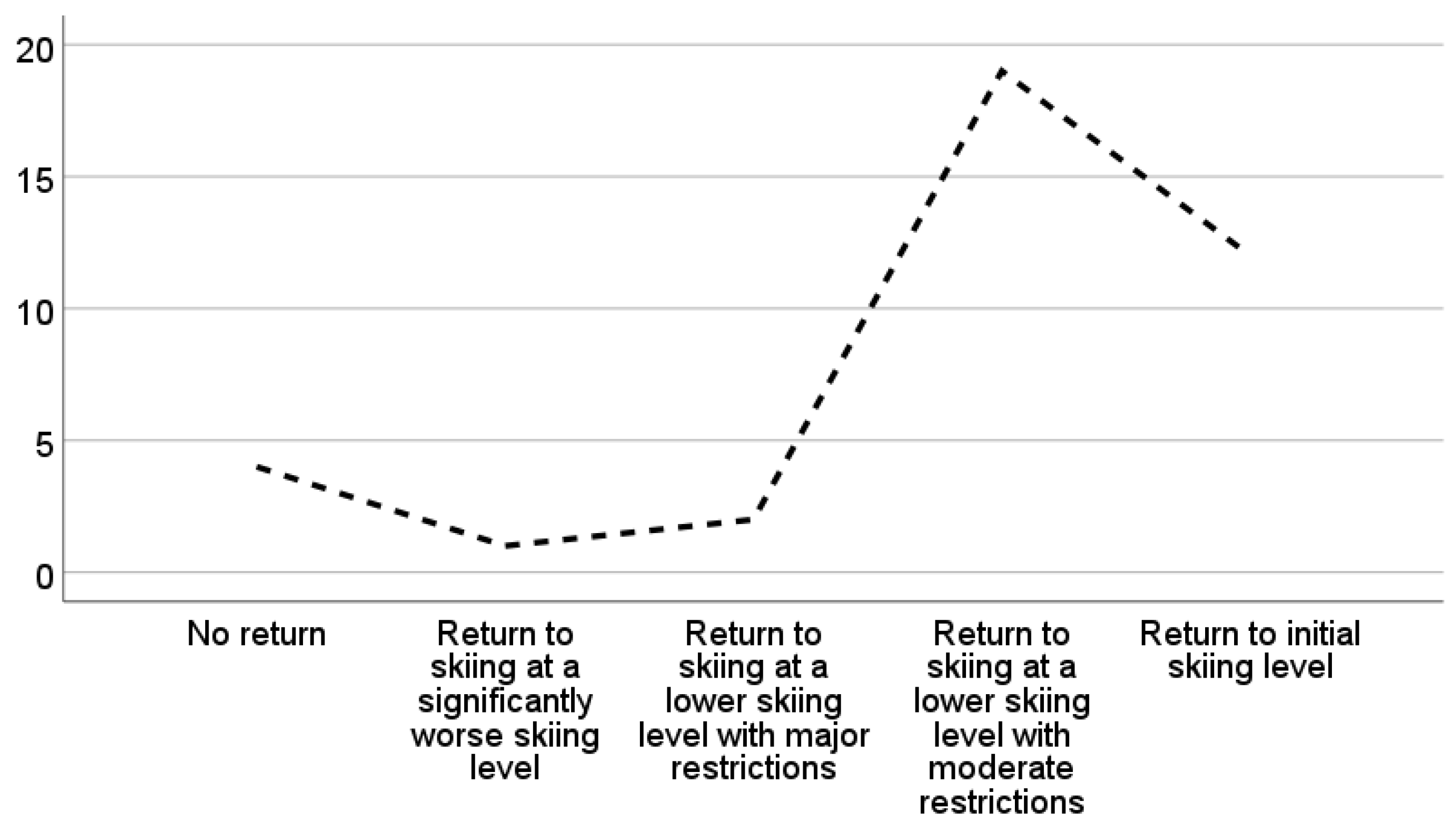Jcm 13 07352 g002 Jcm 13 07352 g002